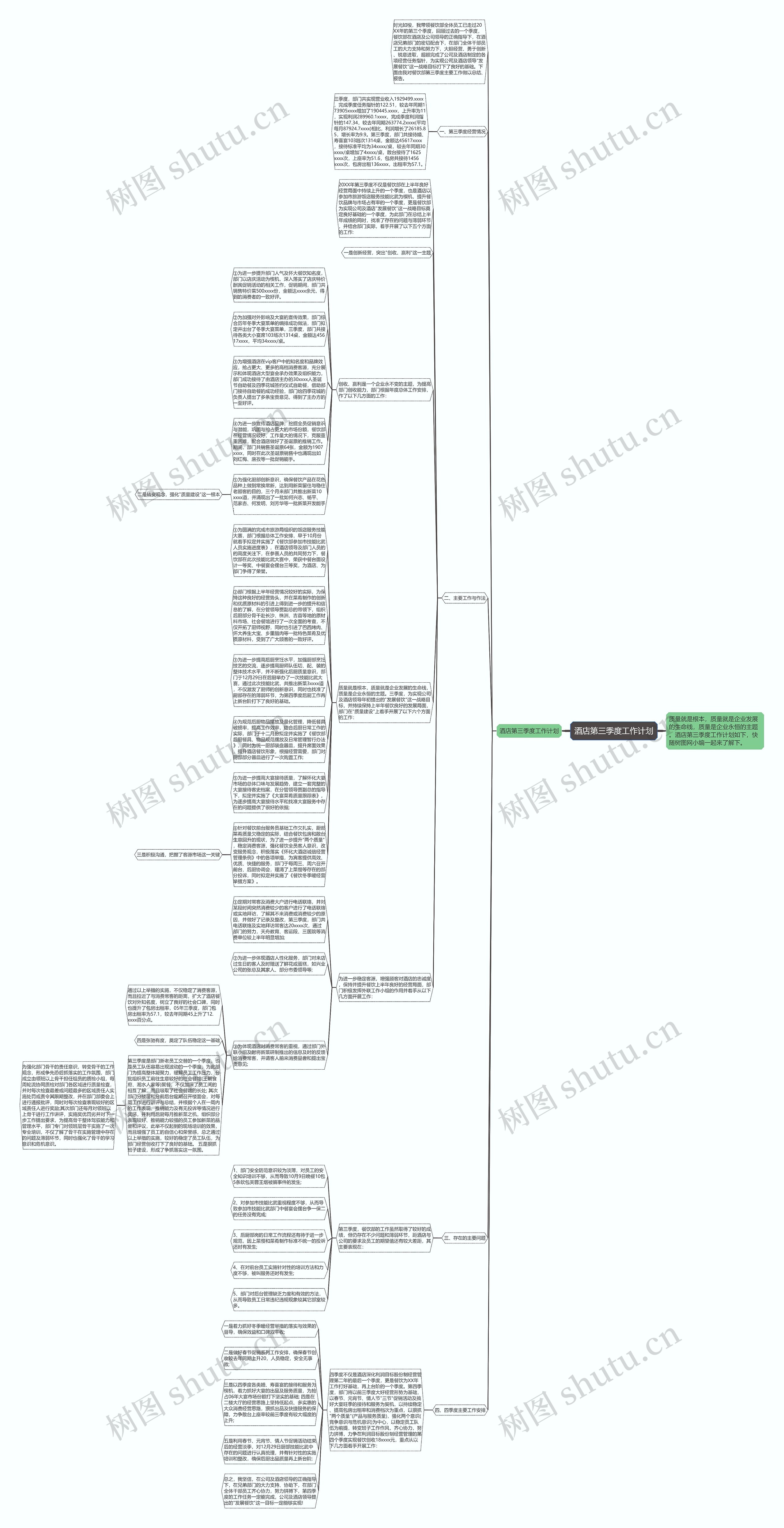 酒店第三季度工作计划思维导图高清图 酒店第三季度工作计划思维导图