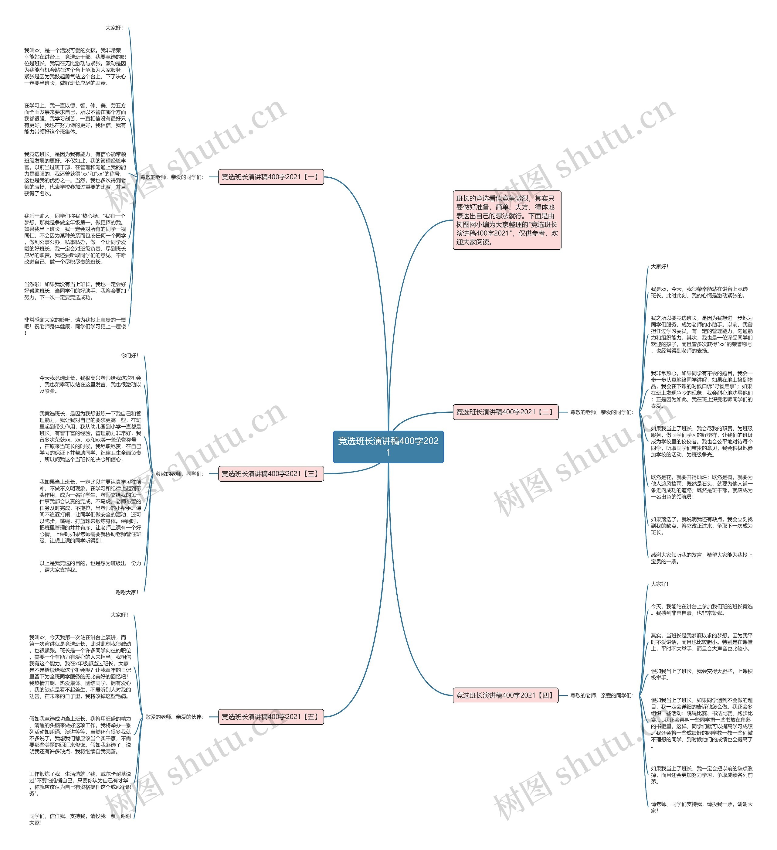 竞选班长演讲稿400字2021思维导图