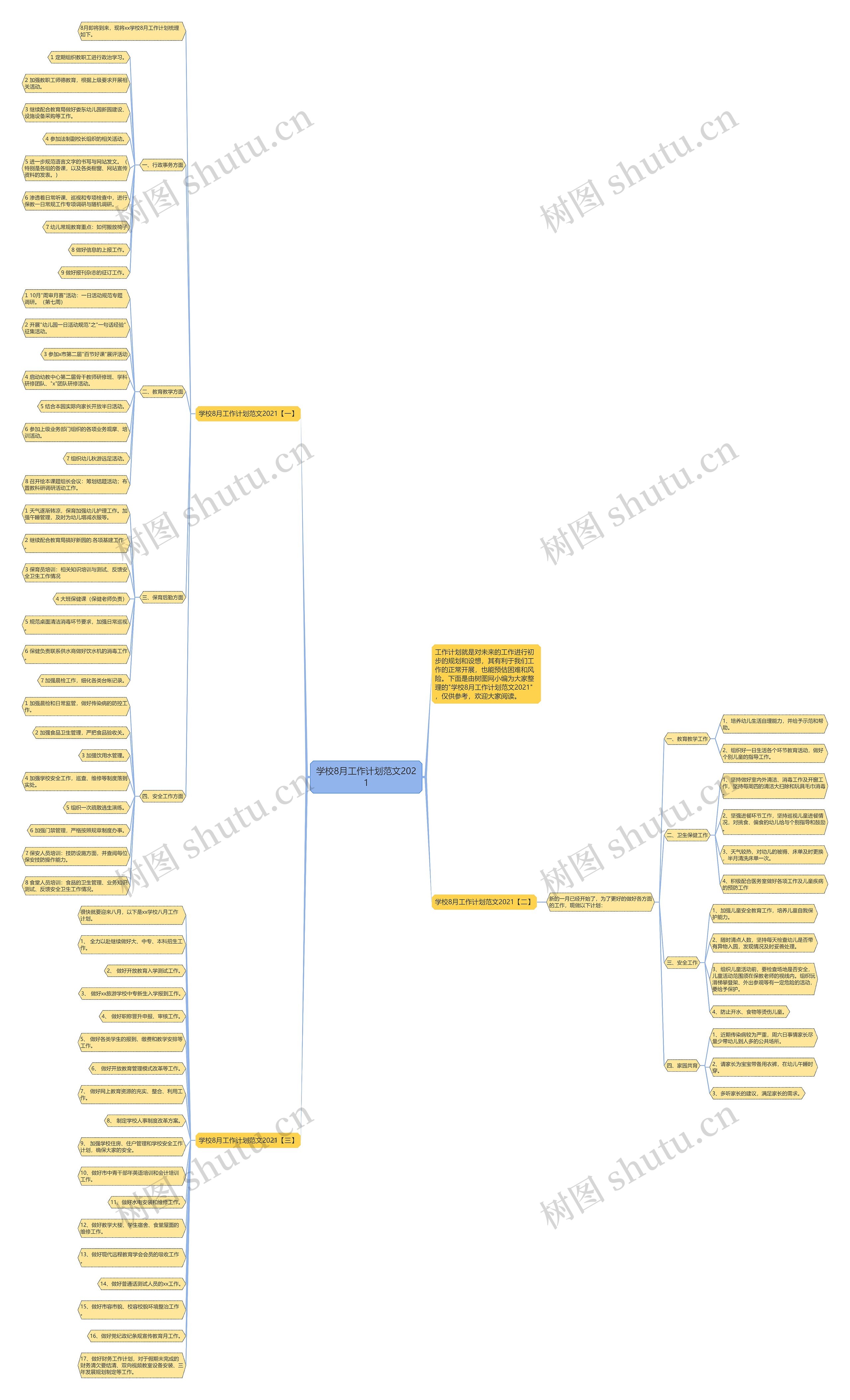 学校8月工作计划范文2021思维导图高清图 学校8月工作计划范文2021思维导图