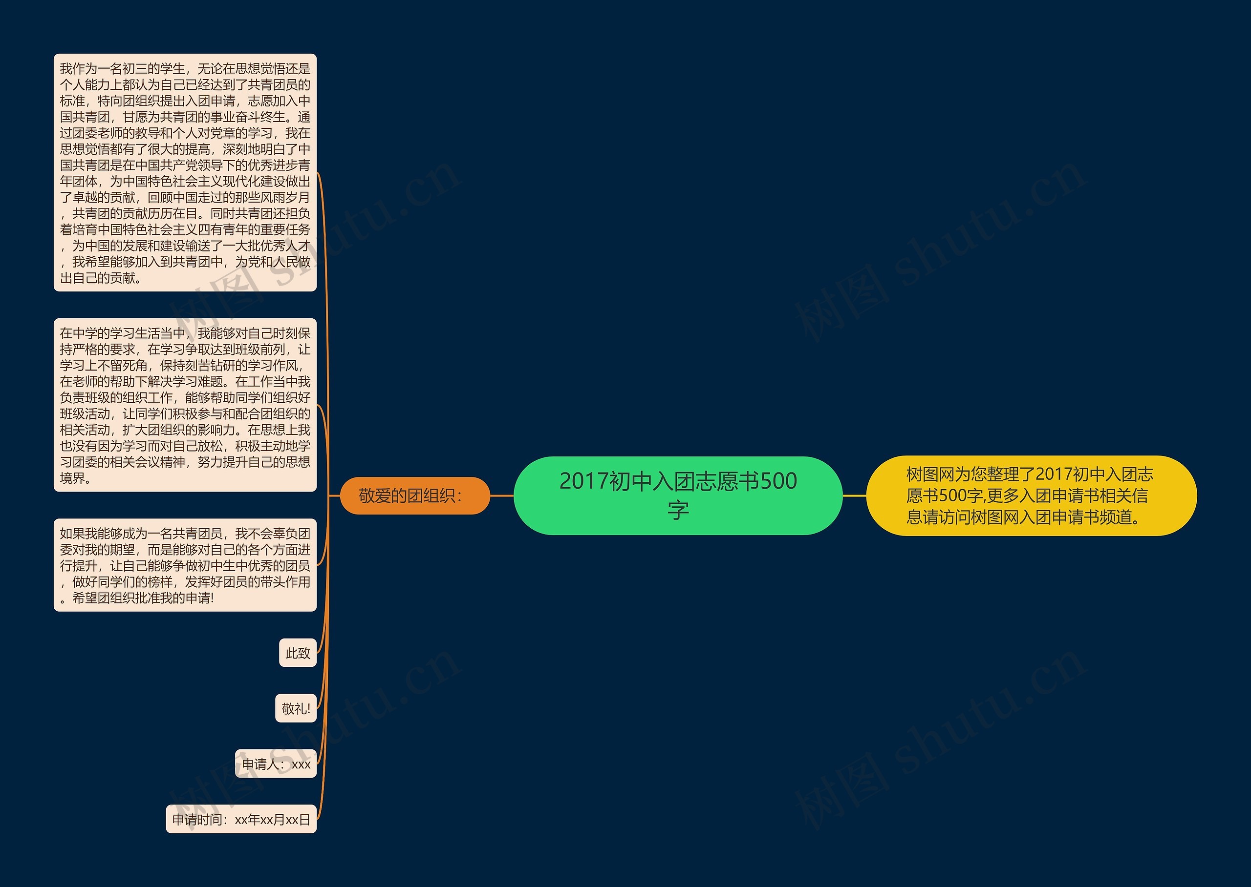 2017初中入团志愿书500字思维导图