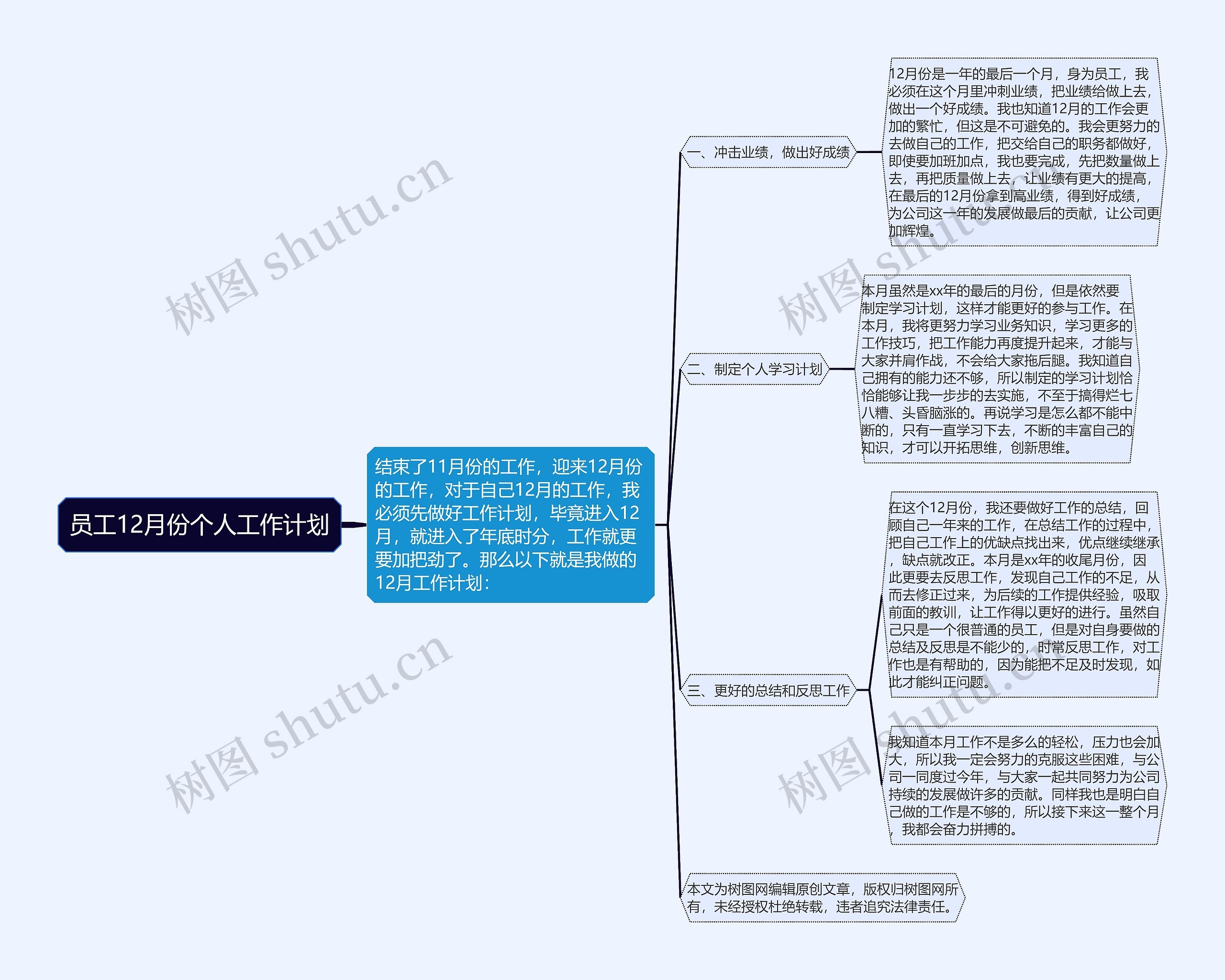 员工12月份个人工作计划思维导图