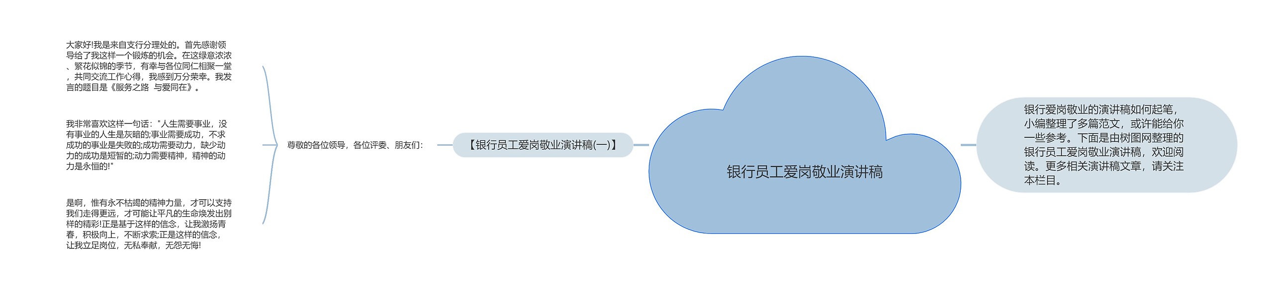 银行员工爱岗敬业演讲稿