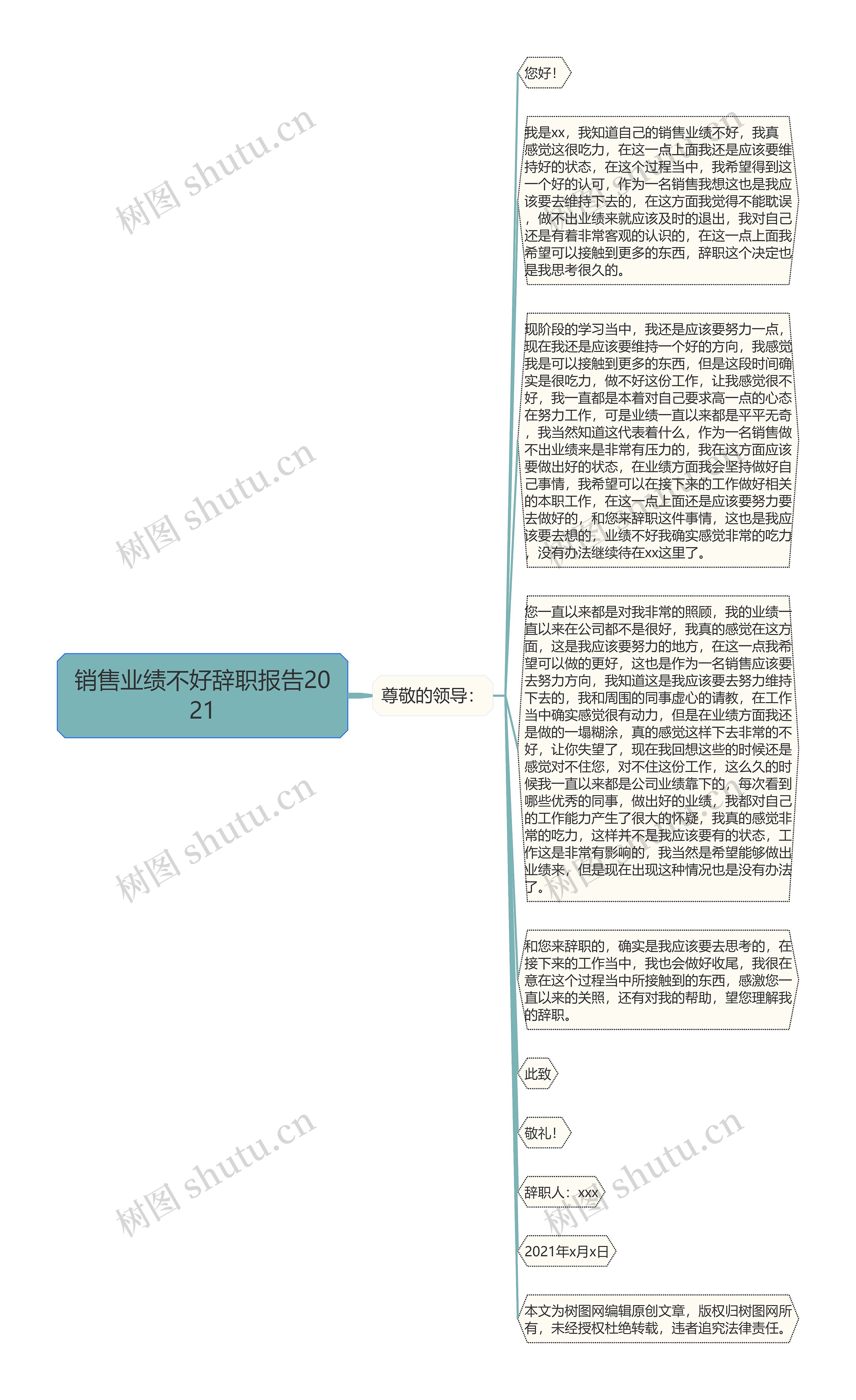 销售业绩不好辞职报告2021思维导图