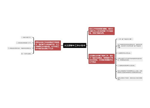 文艺部新年工作计划书