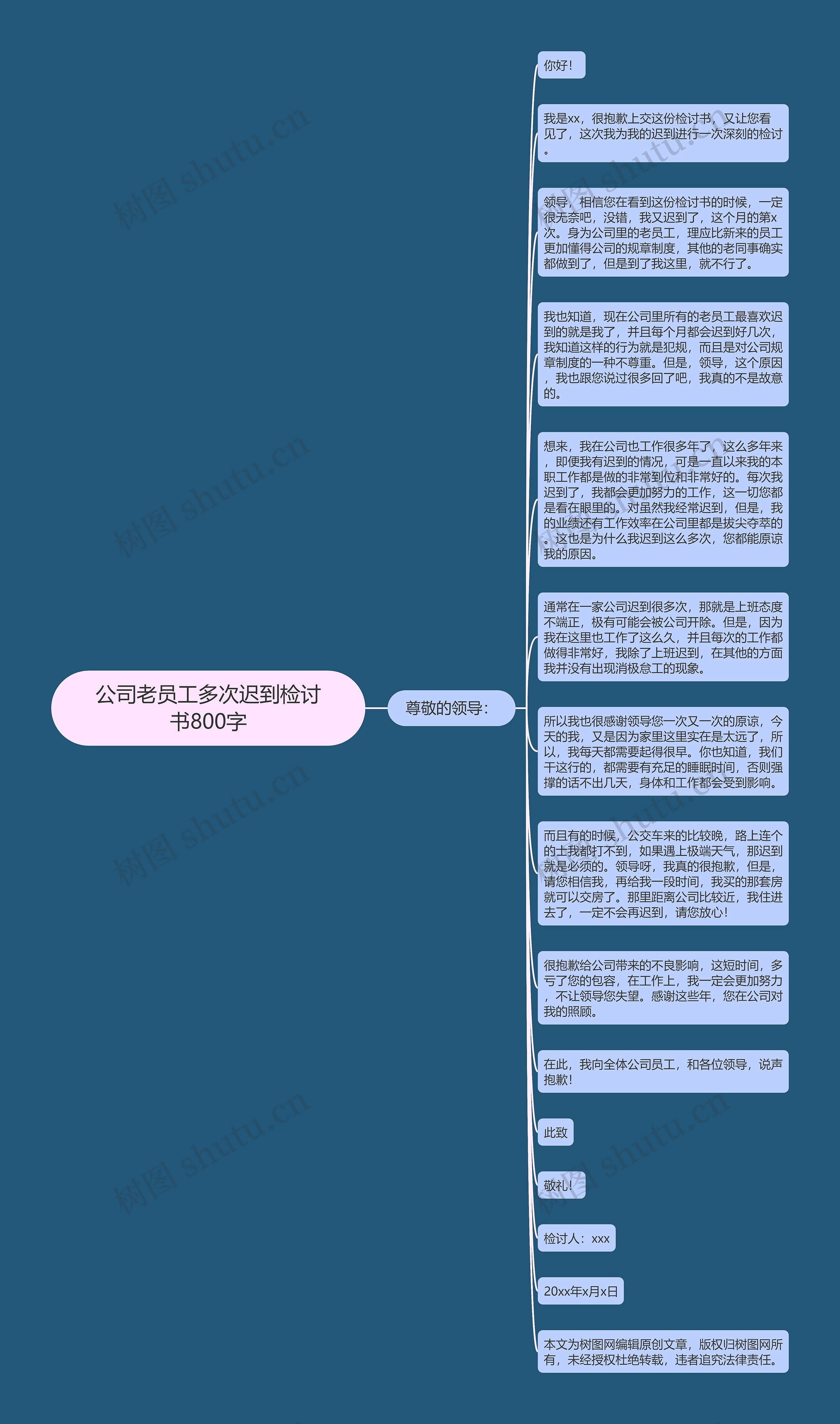 公司老员工多次迟到检讨书800字