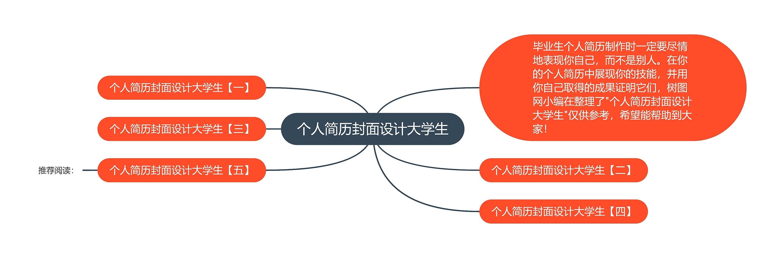 个人简历封面设计大学生思维导图