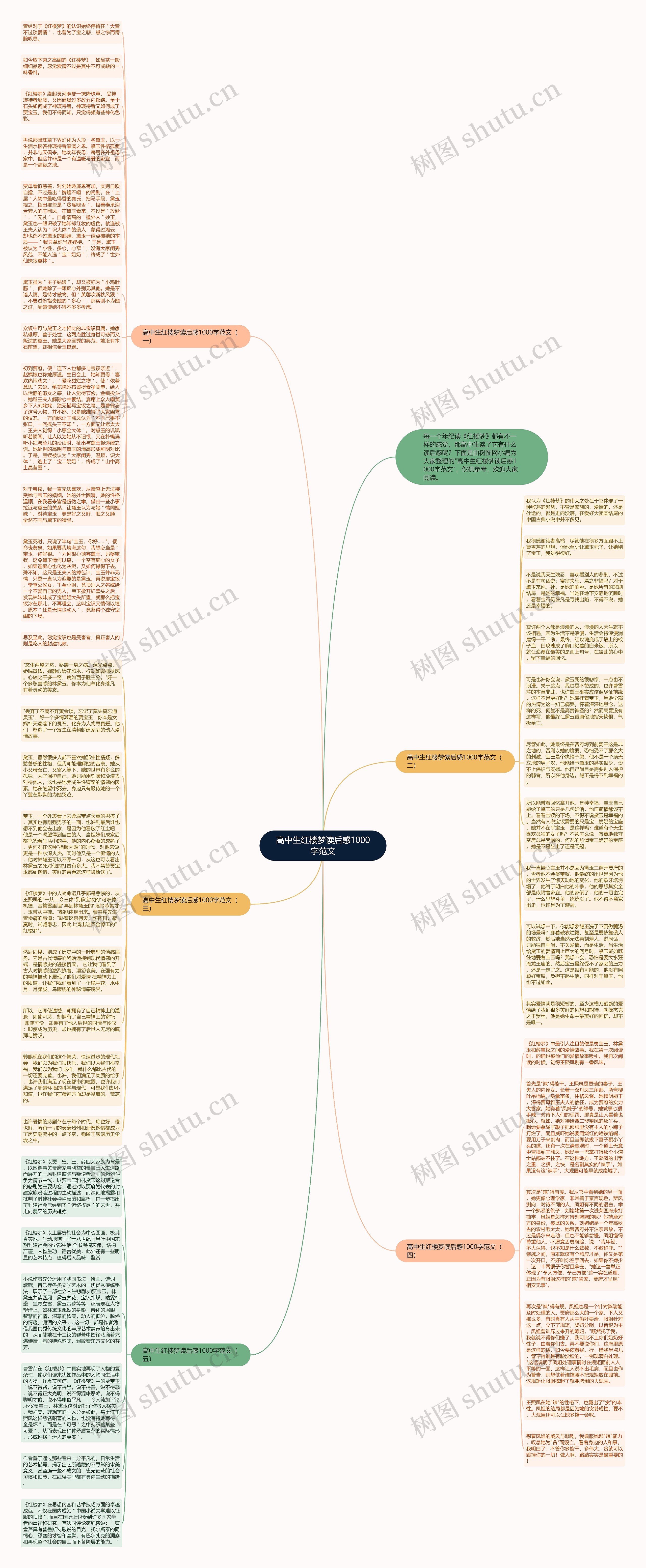 高中生红楼梦读后感1000字范文思维导图