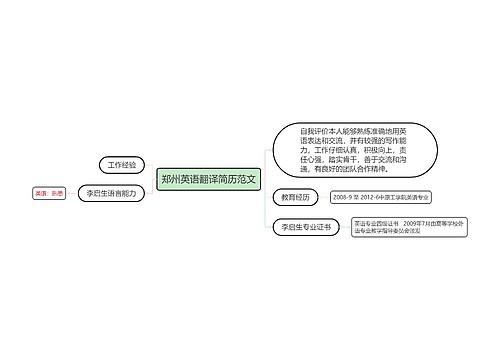 郑州英语翻译简历范文