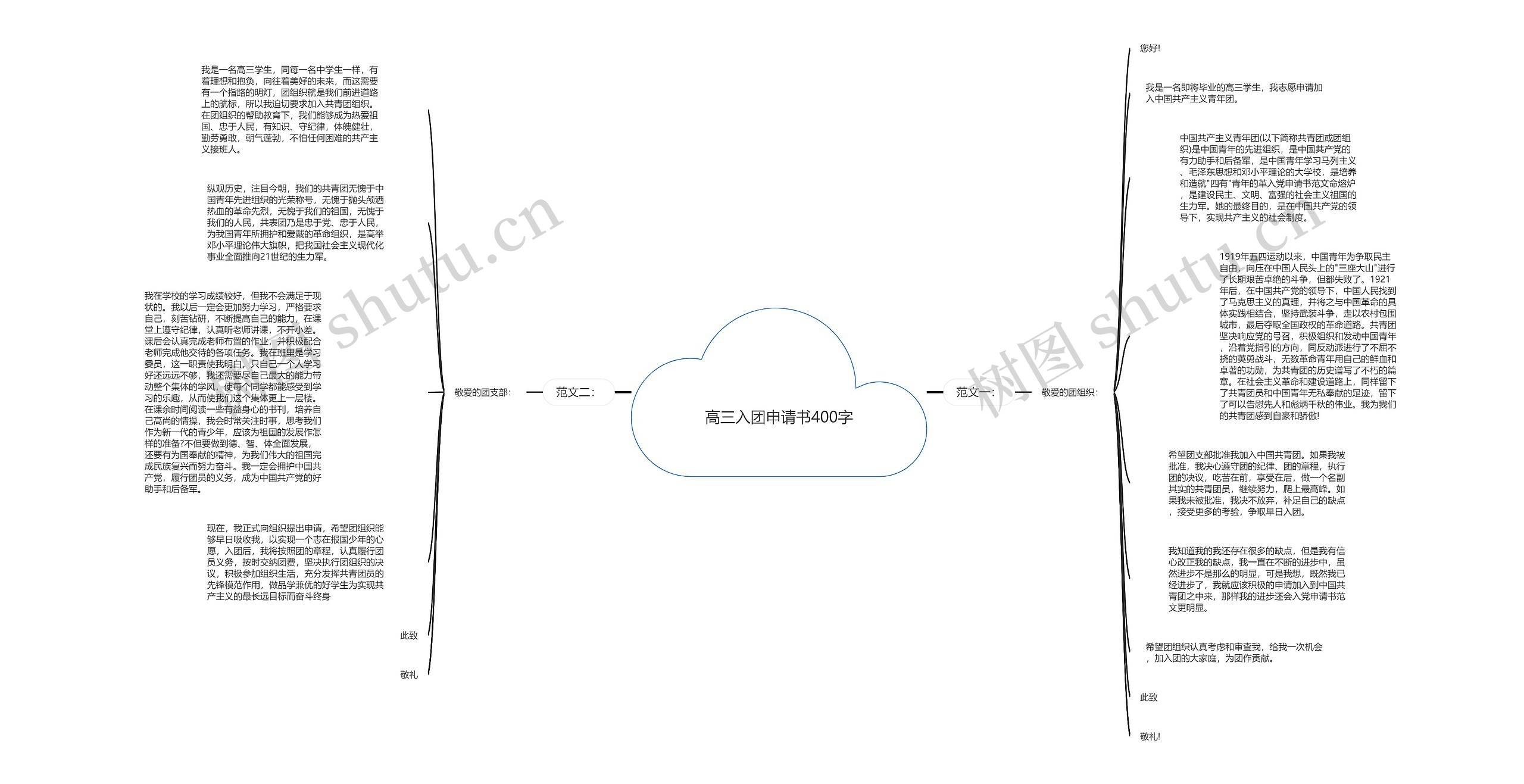 高三入团申请书400字