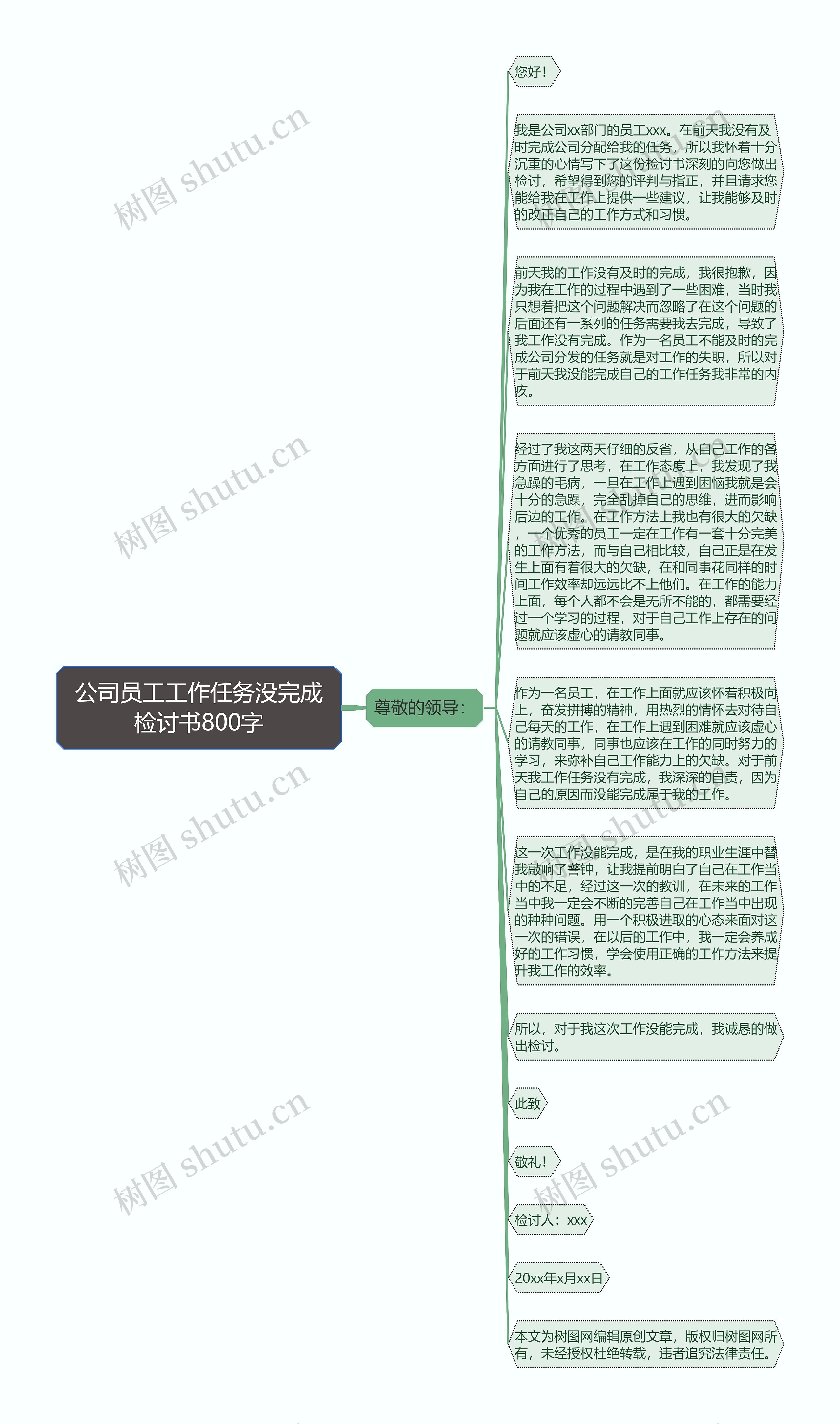 公司员工工作任务没完成检讨书800字思维导图