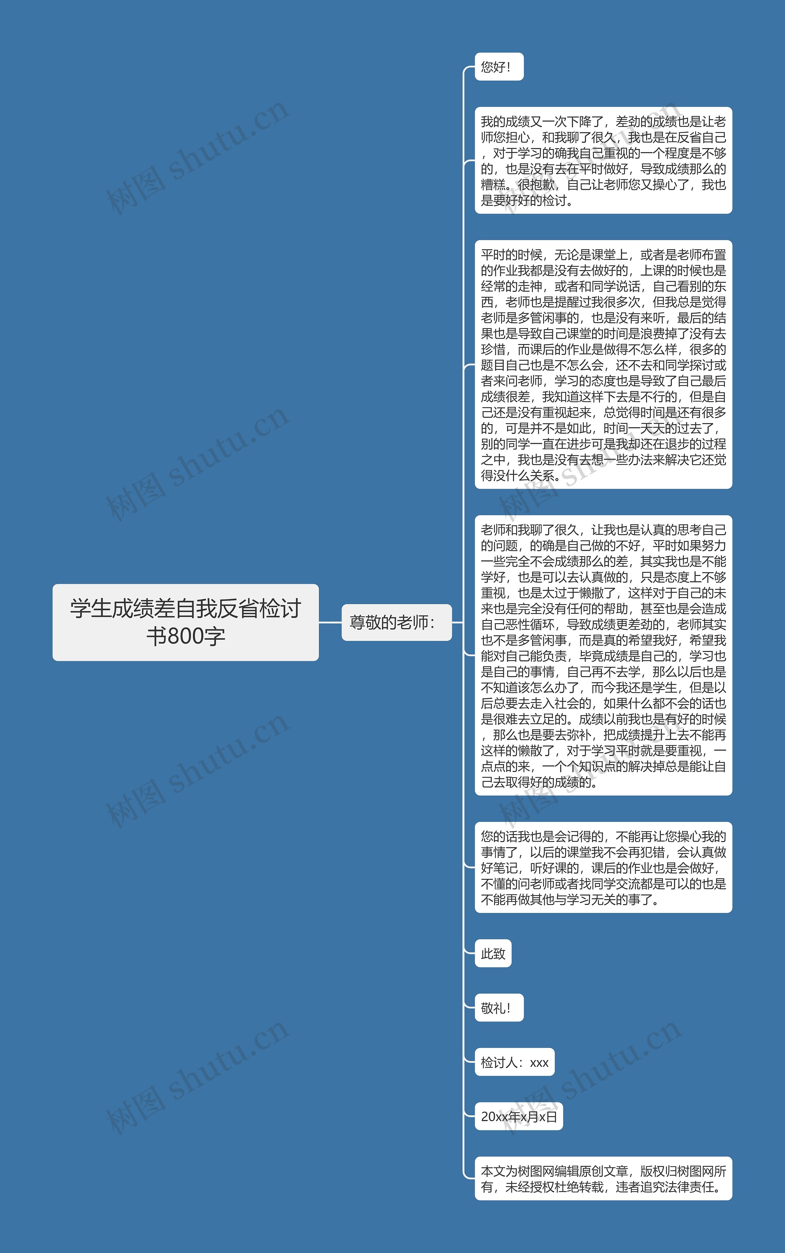 学生成绩差自我反省检讨书800字思维导图