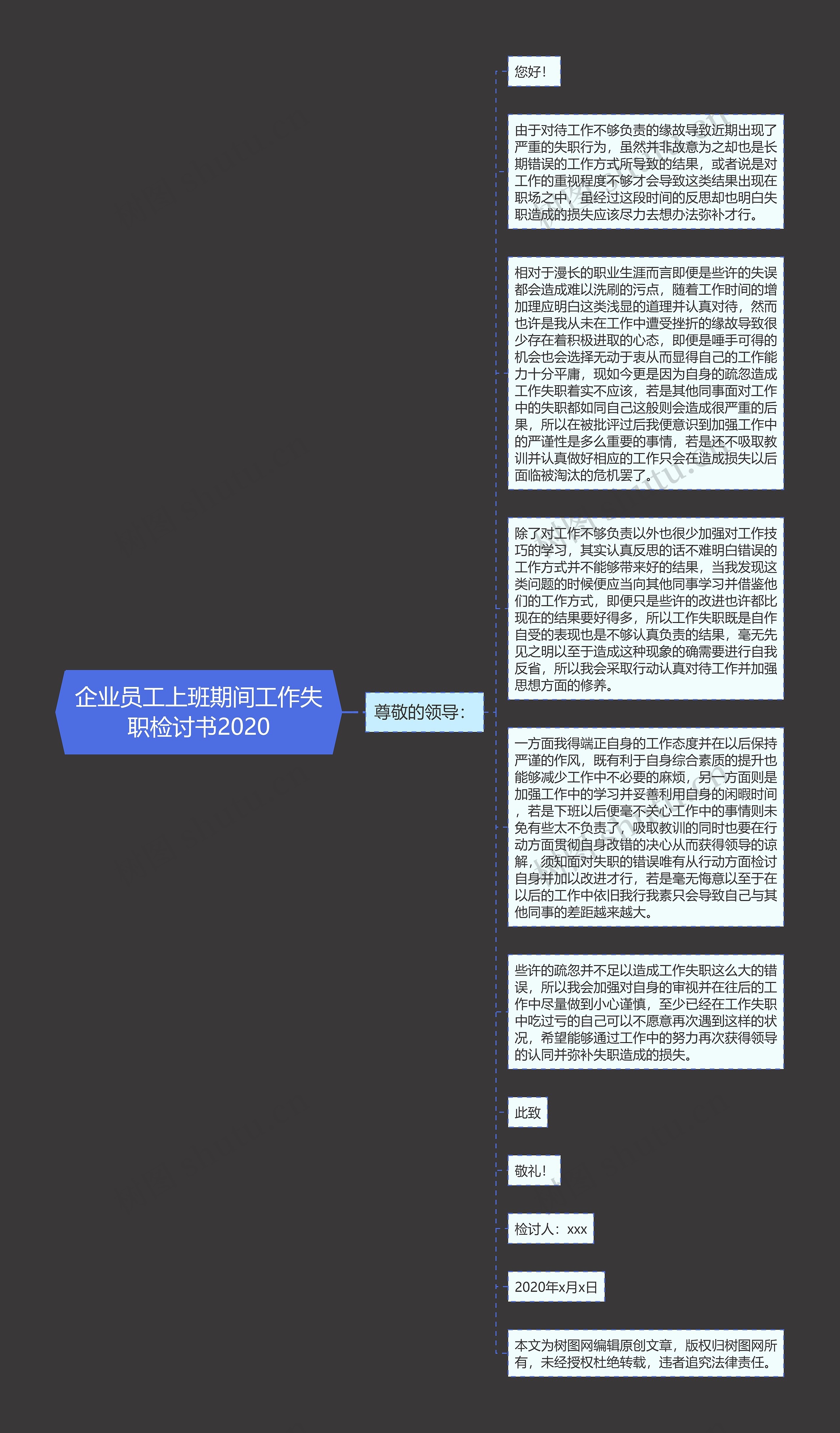 企业员工上班期间工作失职检讨书2020