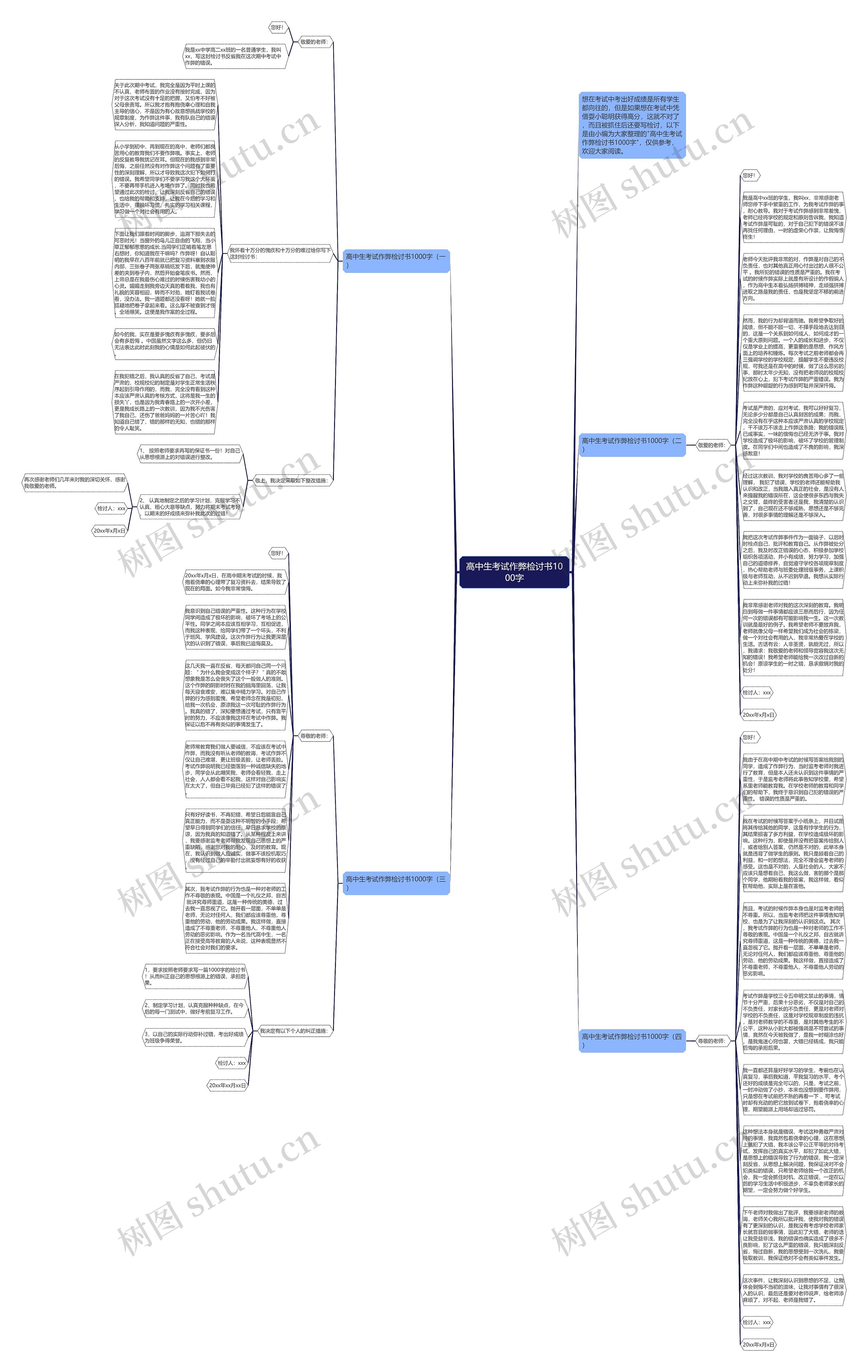 高中生考试作弊检讨书1000字思维导图