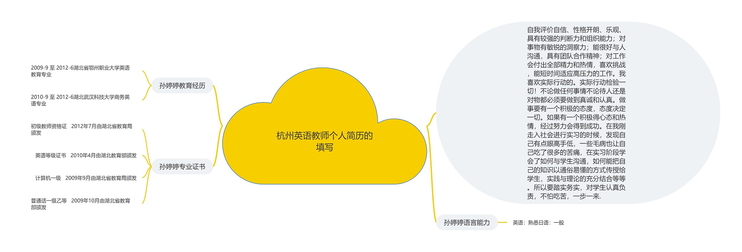 杭州英语教师个人简历的填写