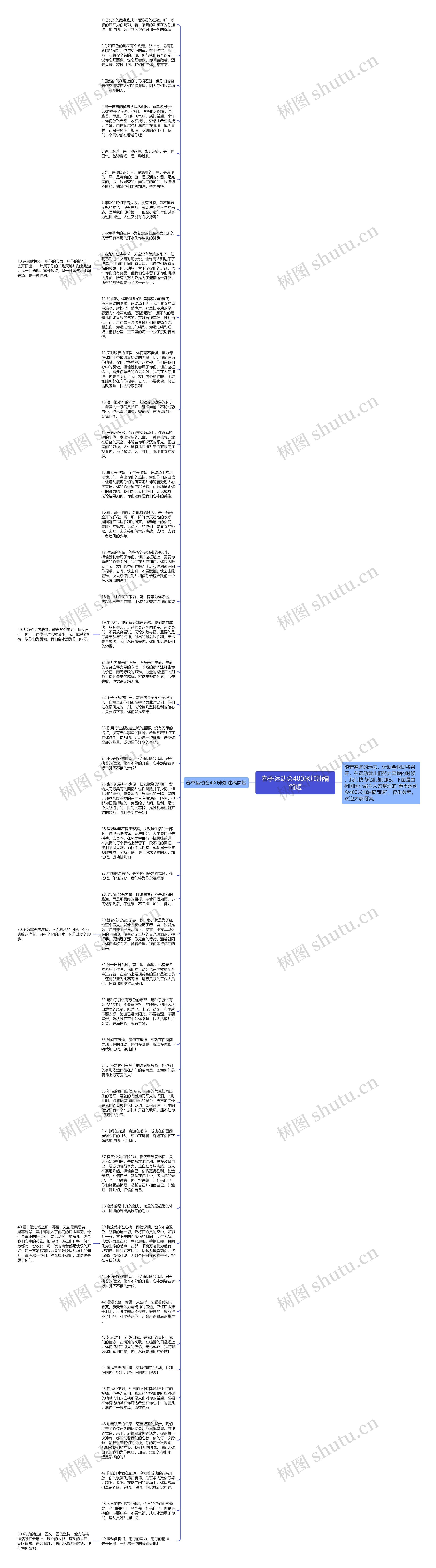 春季运动会400米加油稿简短思维导图