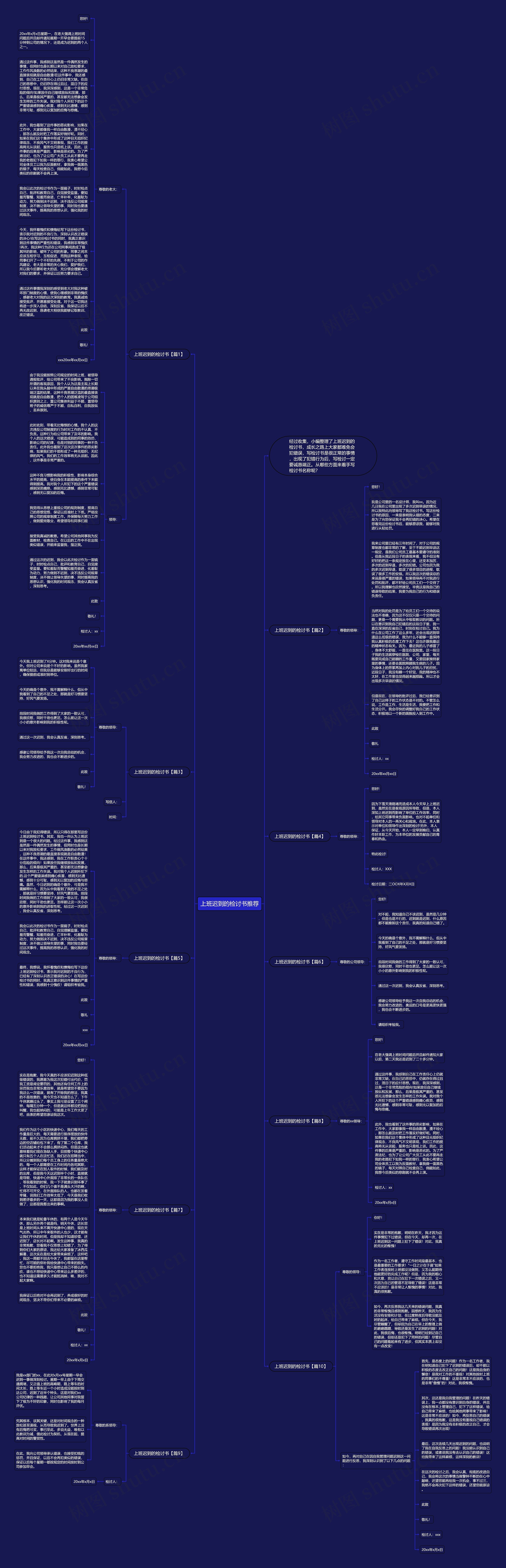 上班迟到的检讨书推荐思维导图