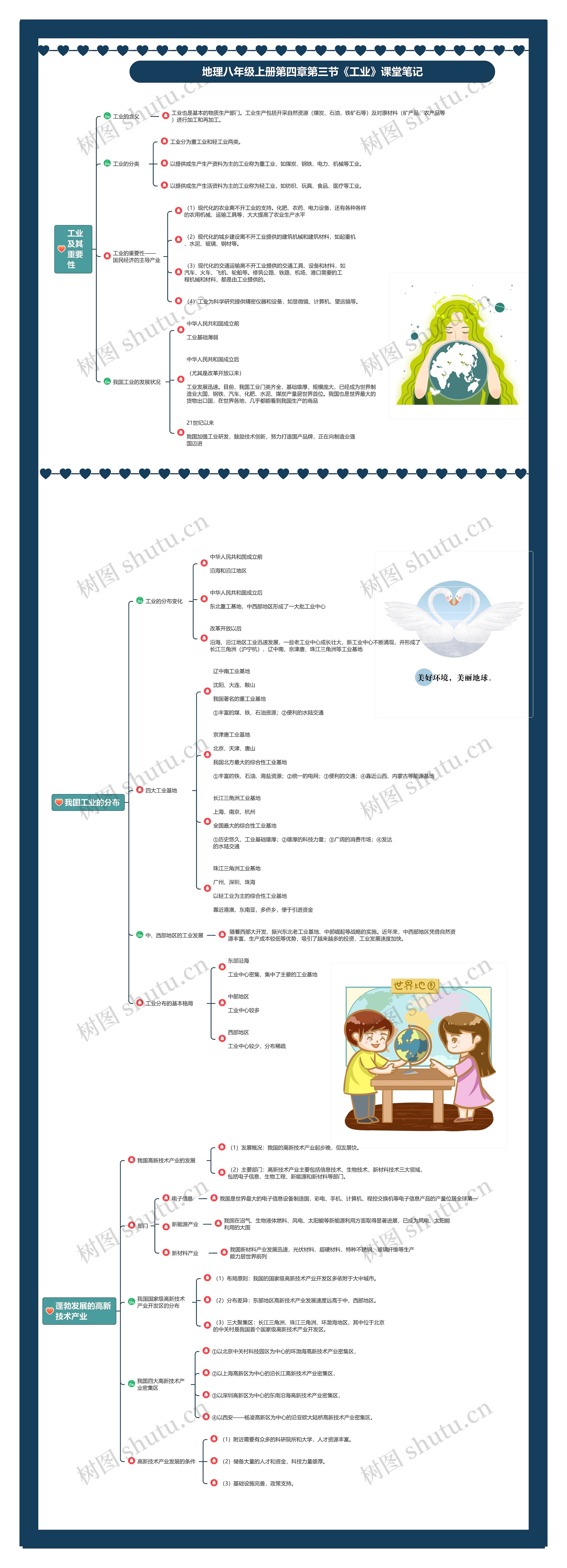 地理八年级上册第四章第三节《工业》课堂笔记思维导图