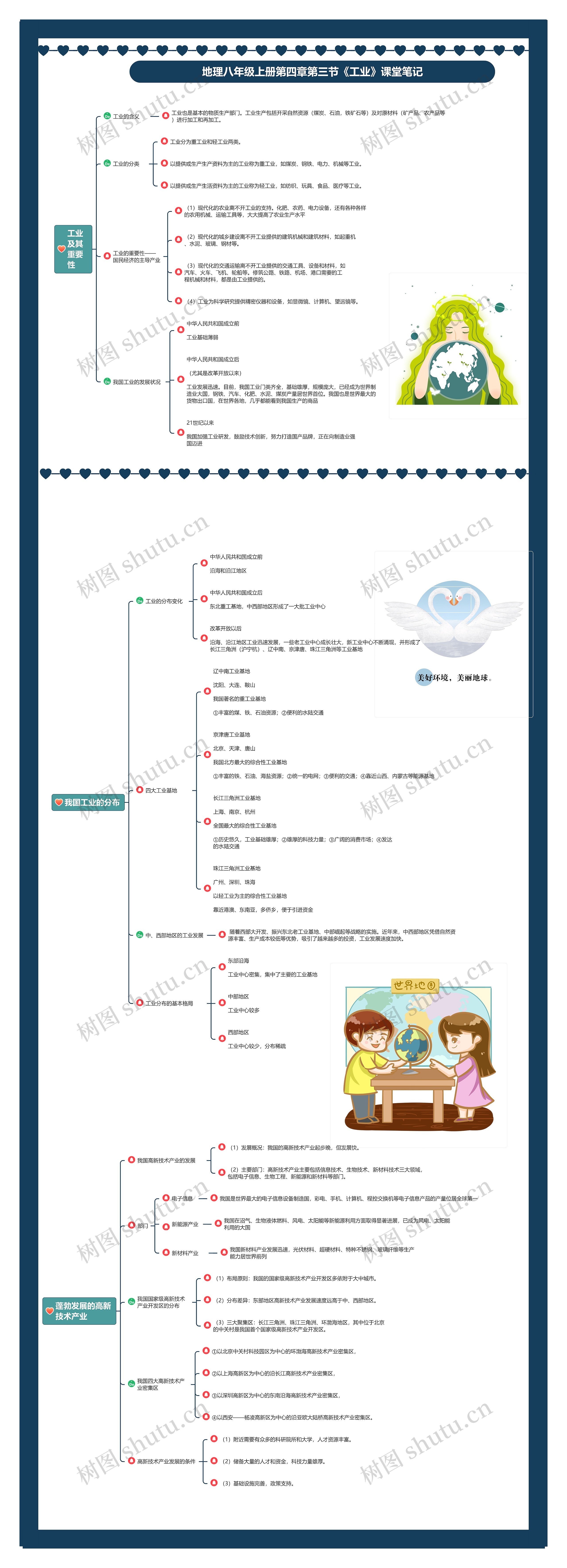 地理八年级上册第四章第三节《工业》课堂笔记思维导图高清图 地理八年级上册第四章第三节《工业》课堂笔记思维导图