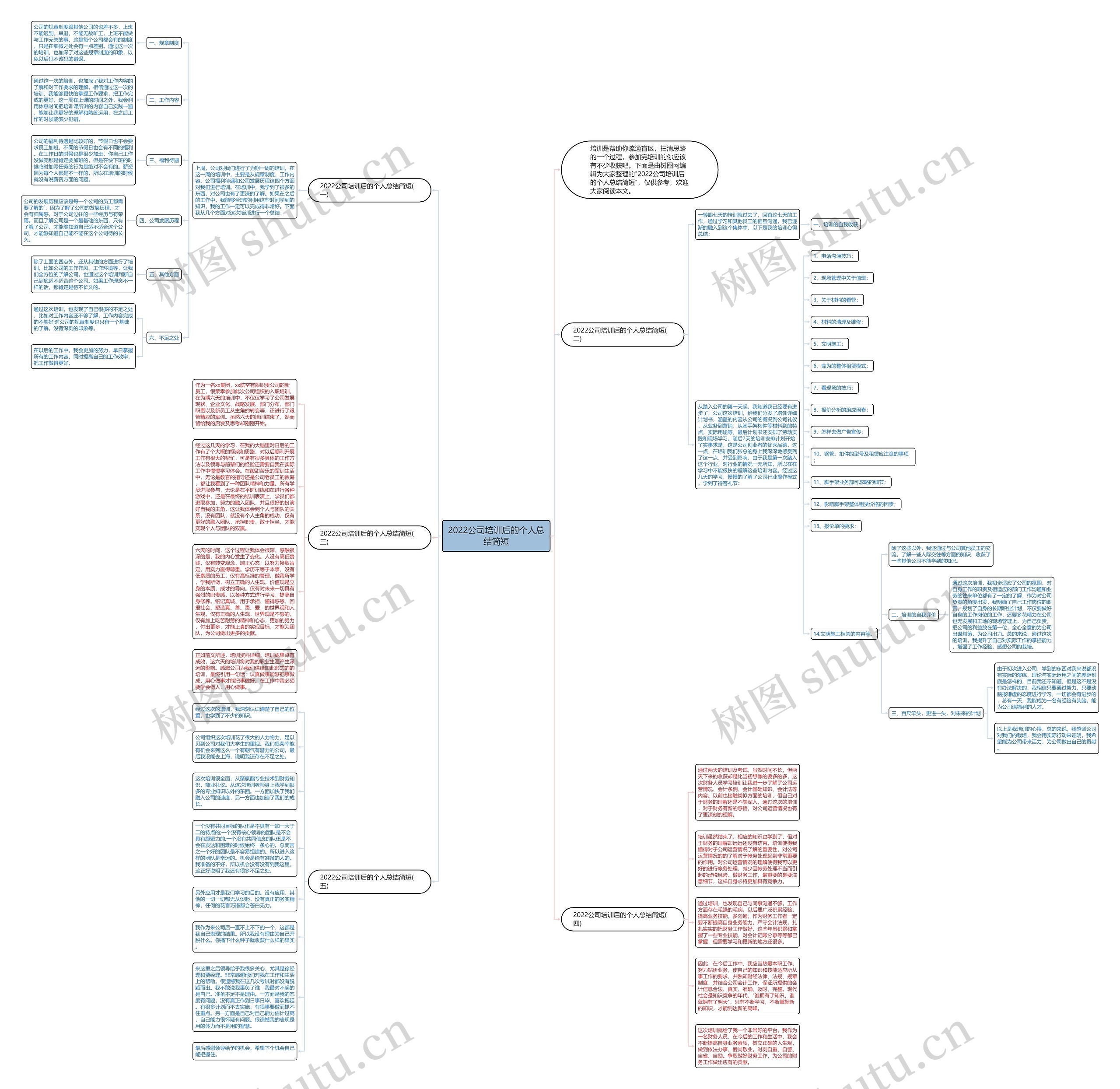 2022公司培训后的个人总结简短思维导图