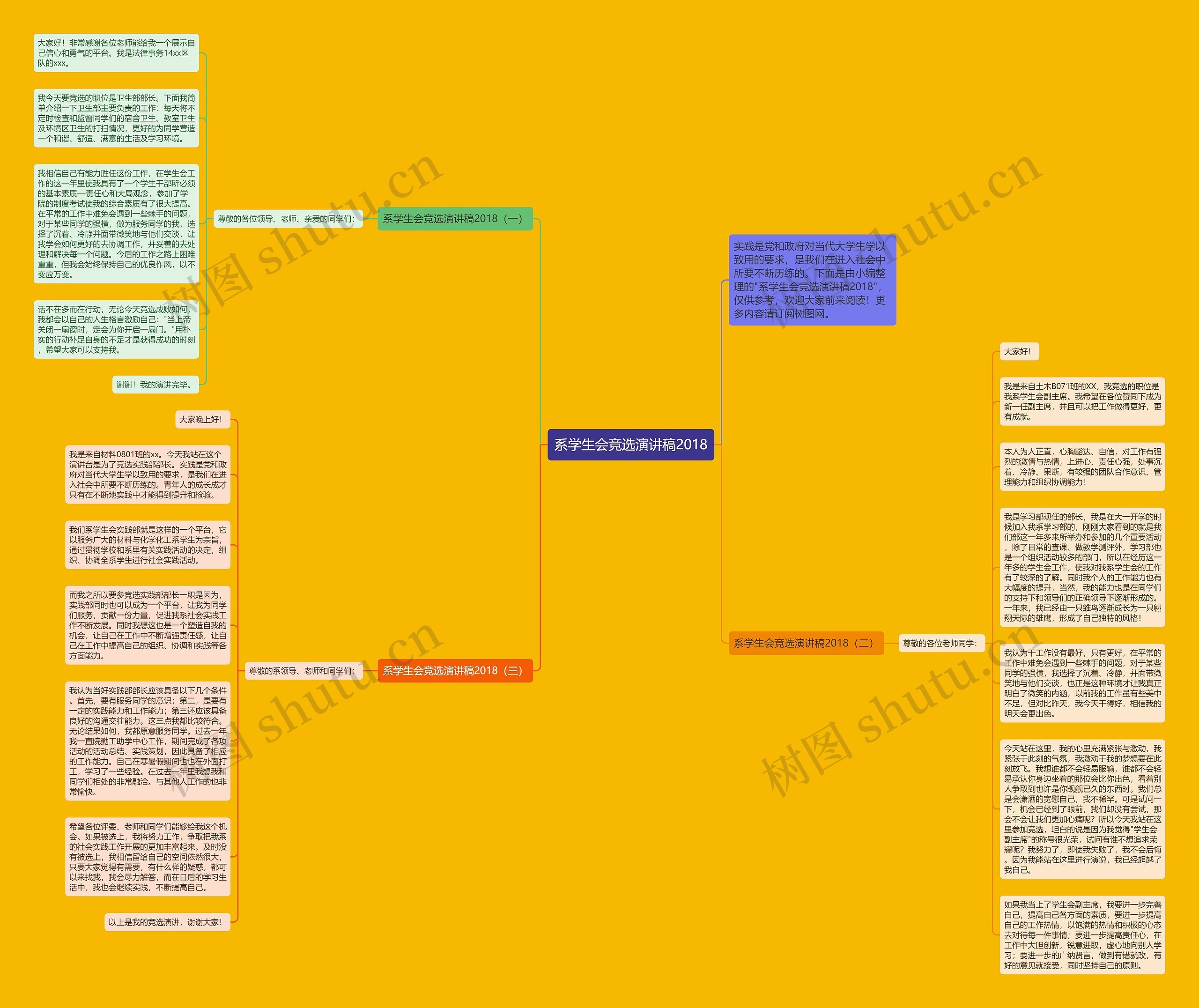 系学生会竞选演讲稿2018思维导图