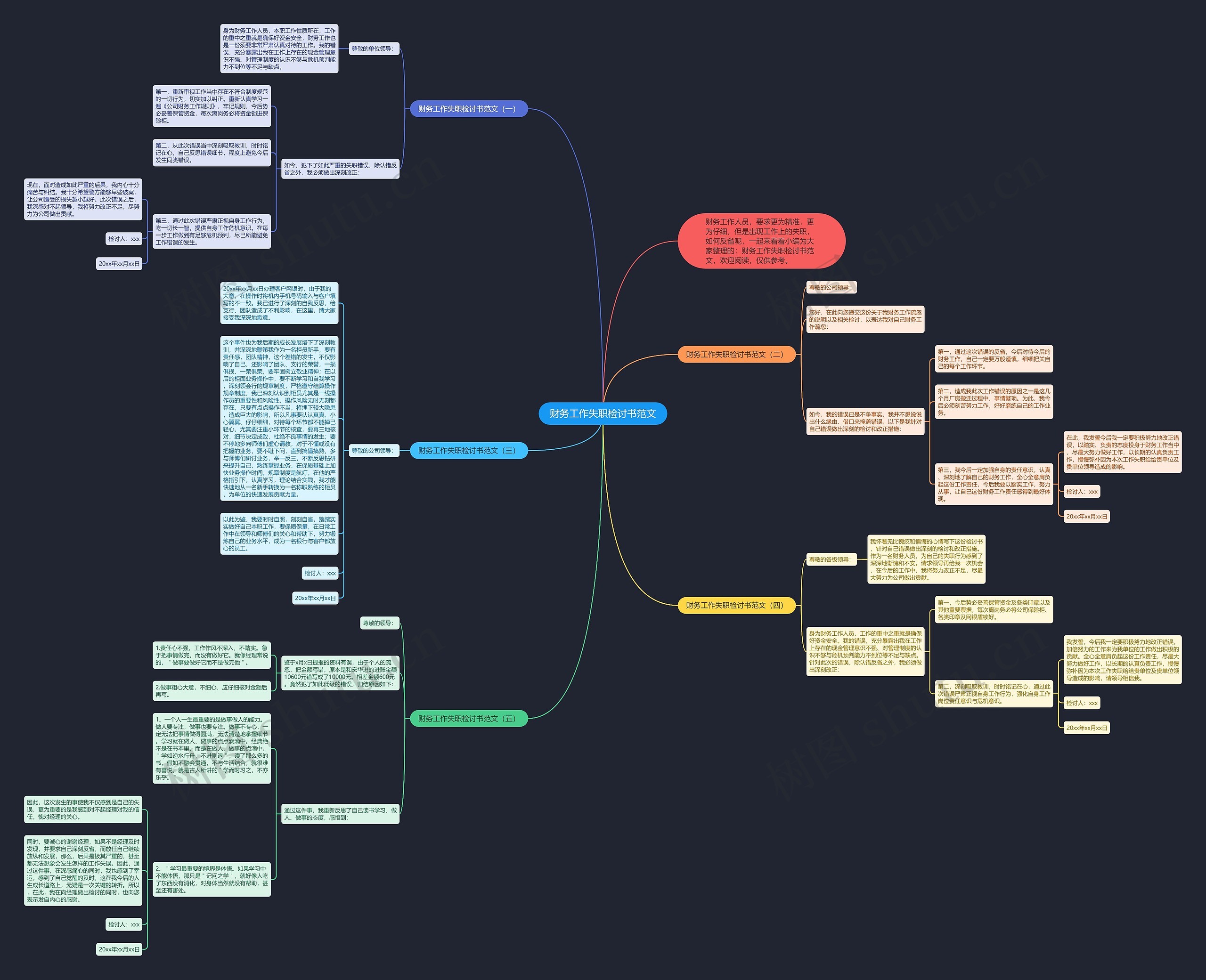 财务工作失职检讨书范文思维导图