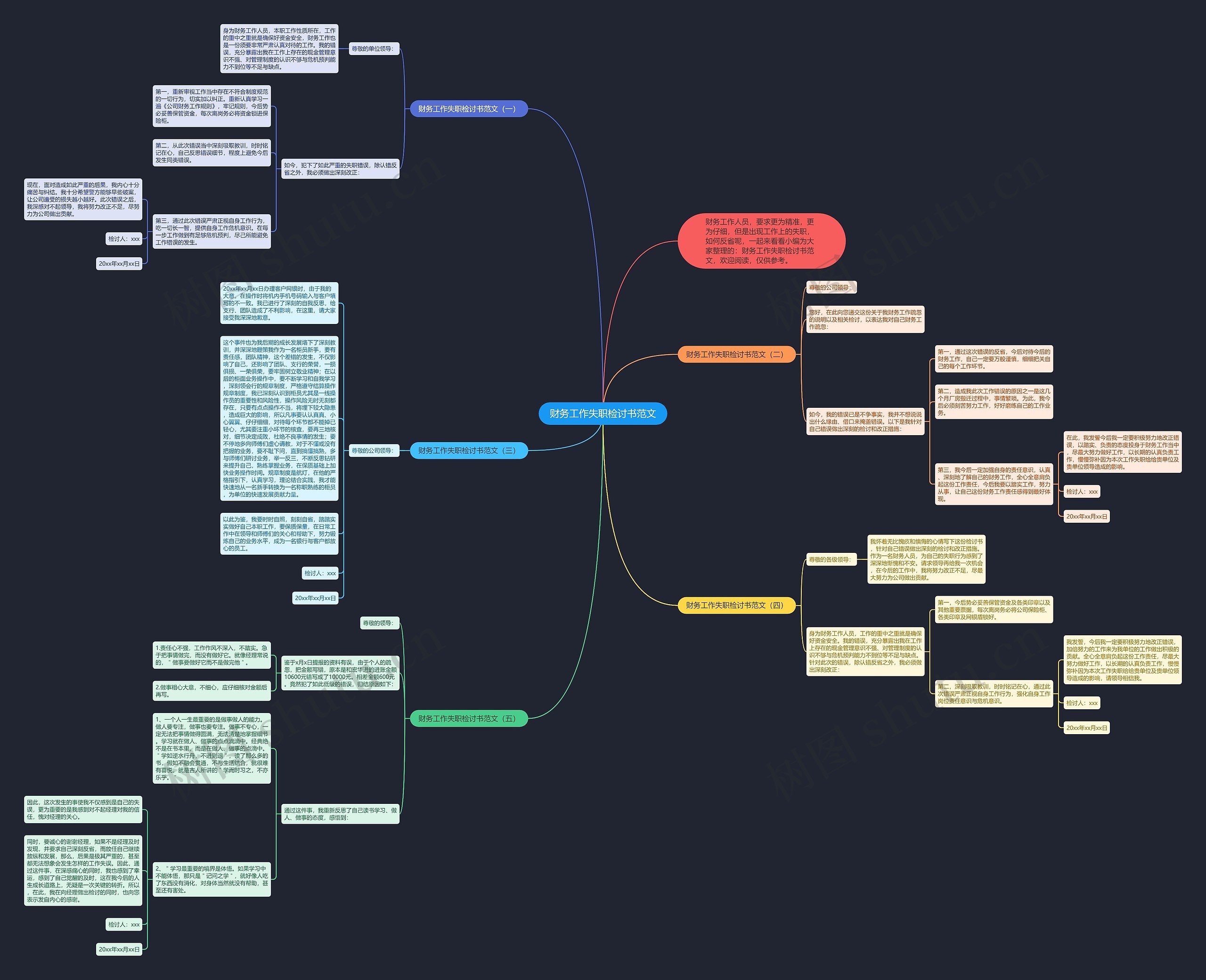 财务工作失职检讨书范文思维导图高清图 财务工作失职检讨书范文思维导图