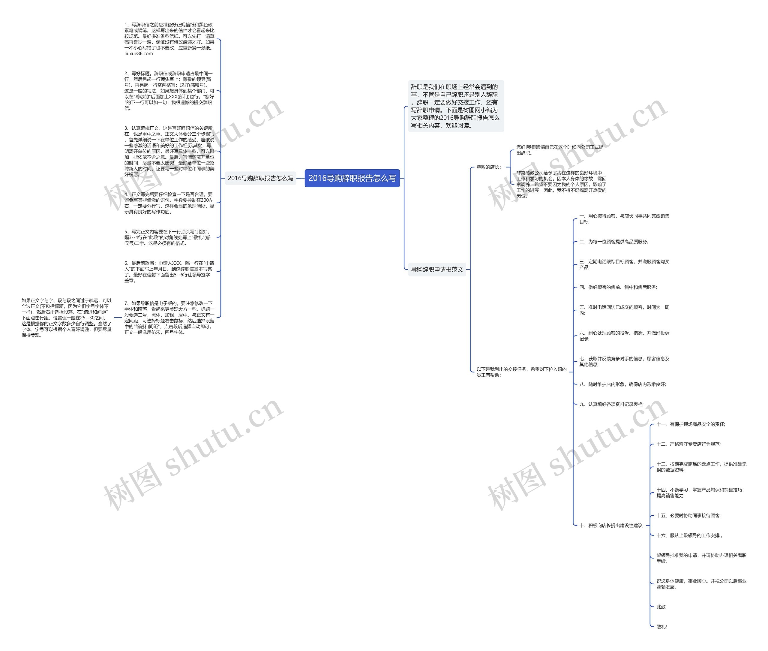 2016导购辞职报告怎么写思维导图