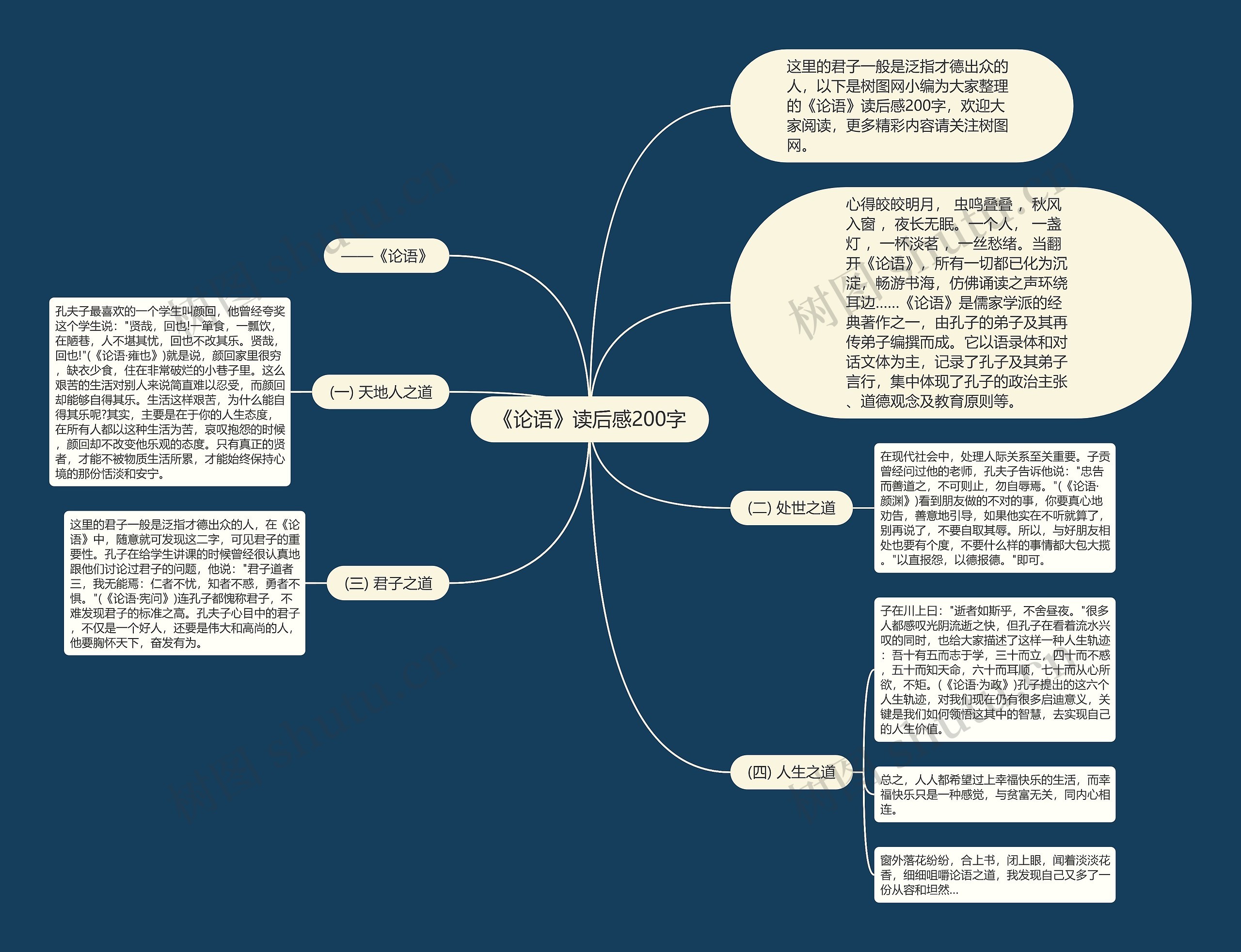 《论语》读后感200字思维导图