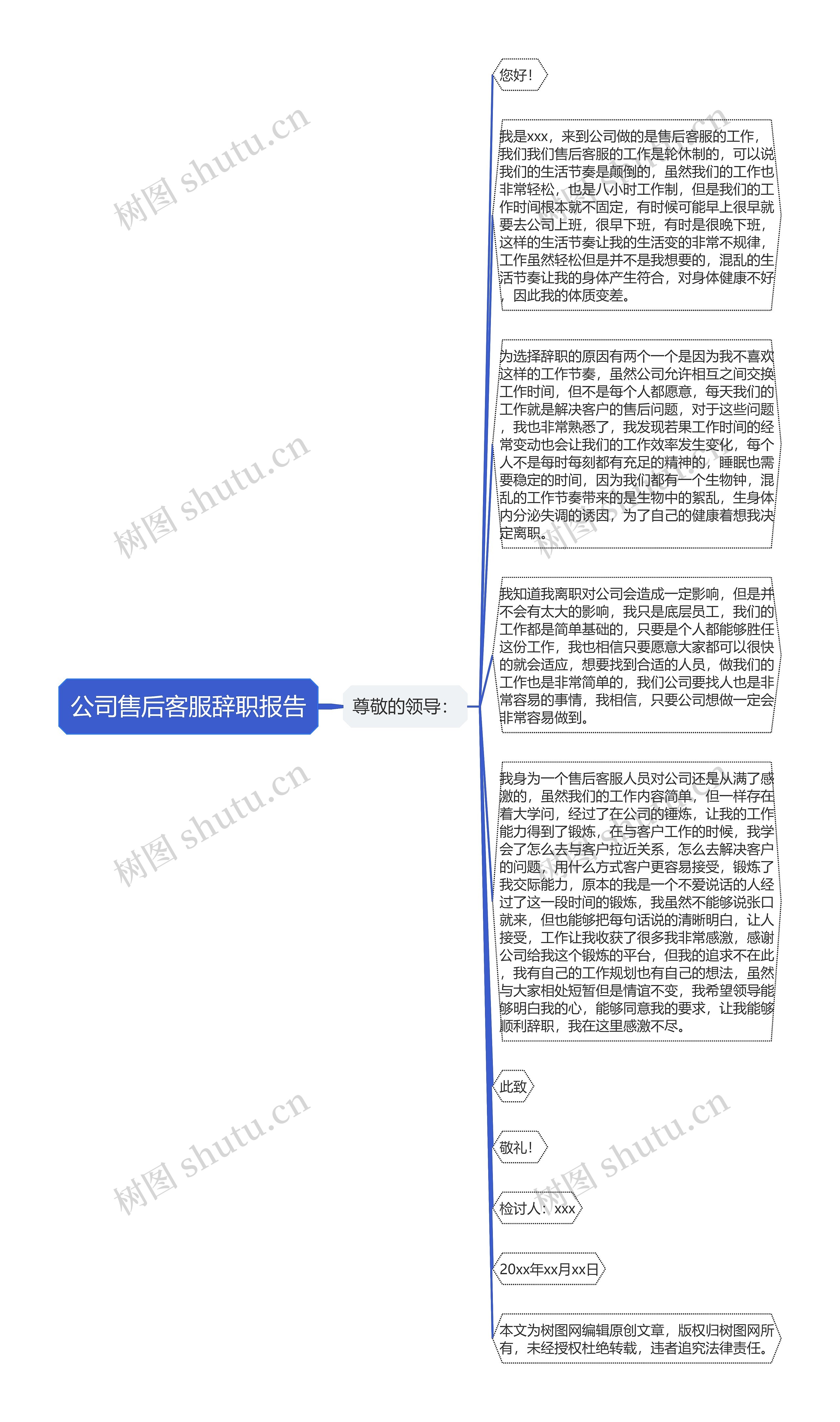 公司售后客服辞职报告思维导图