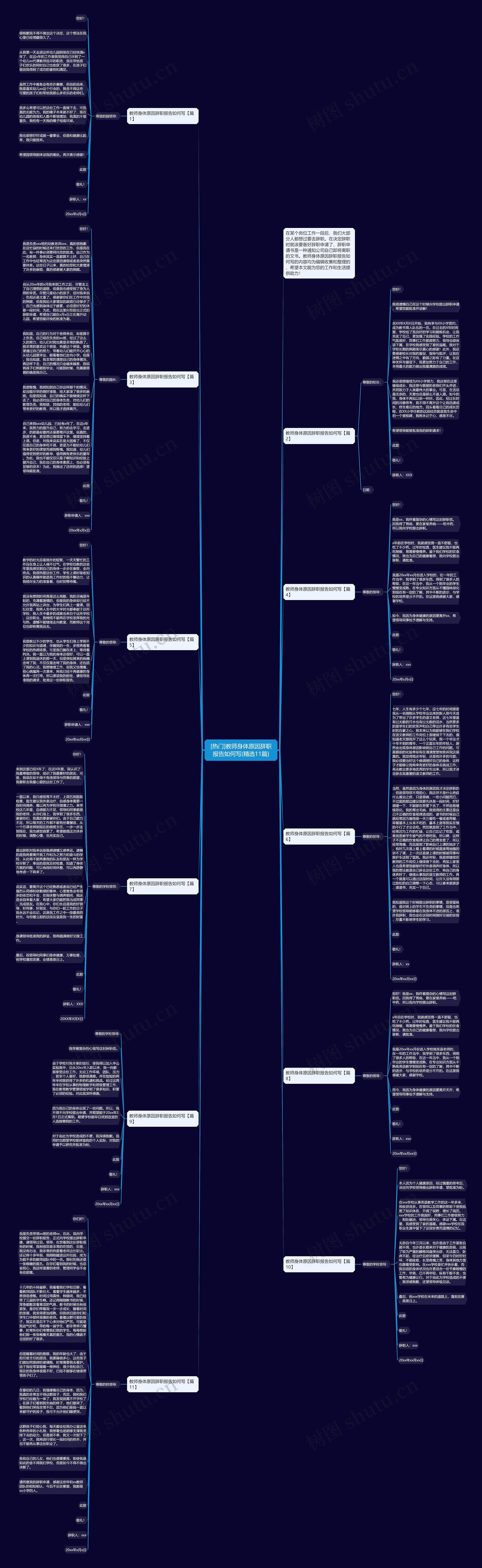 [热门]教师身体原因辞职报告如何写(精选11篇)思维导图