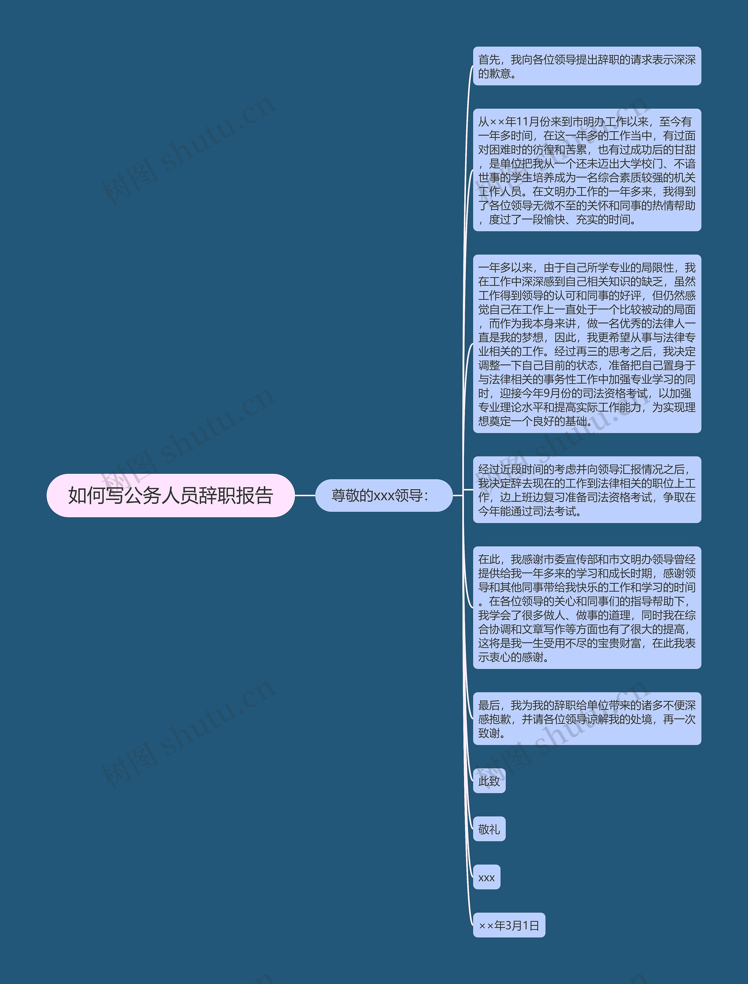 如何写公务人员辞职报告