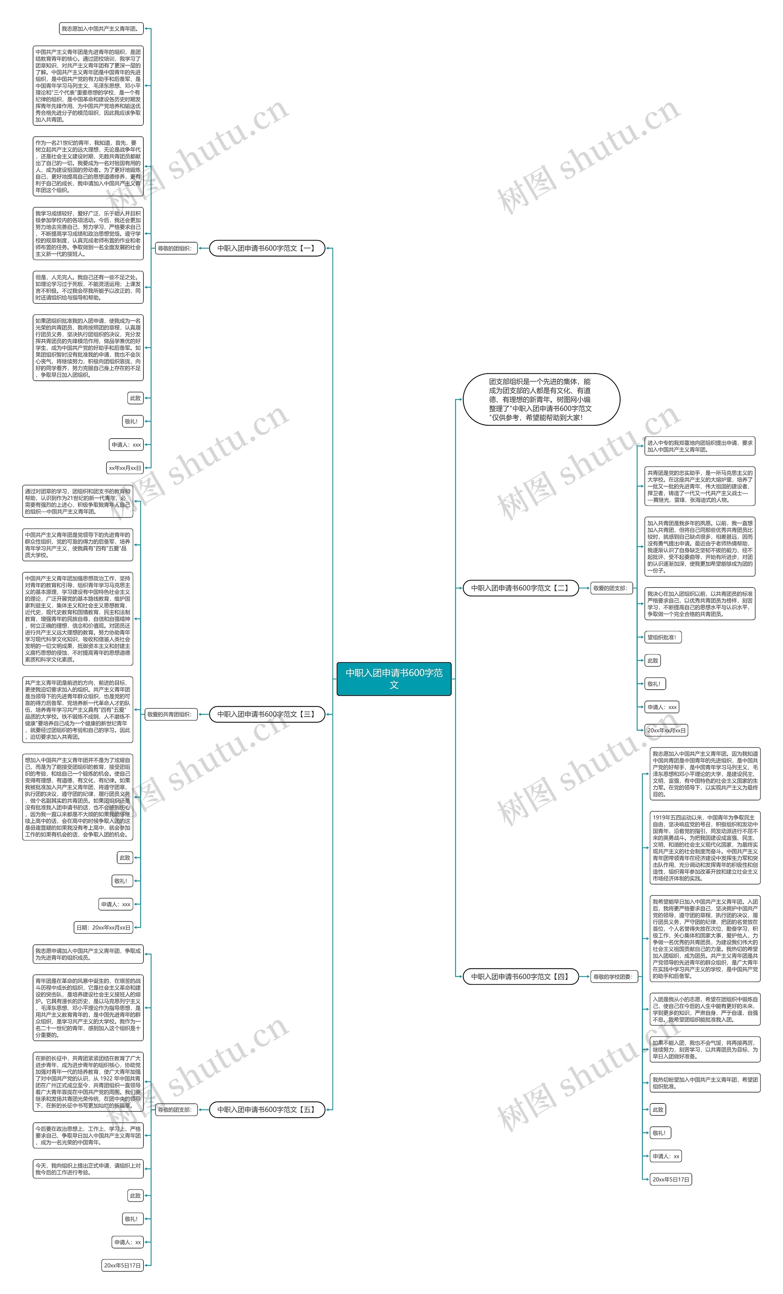 中职入团申请书600字范文思维导图