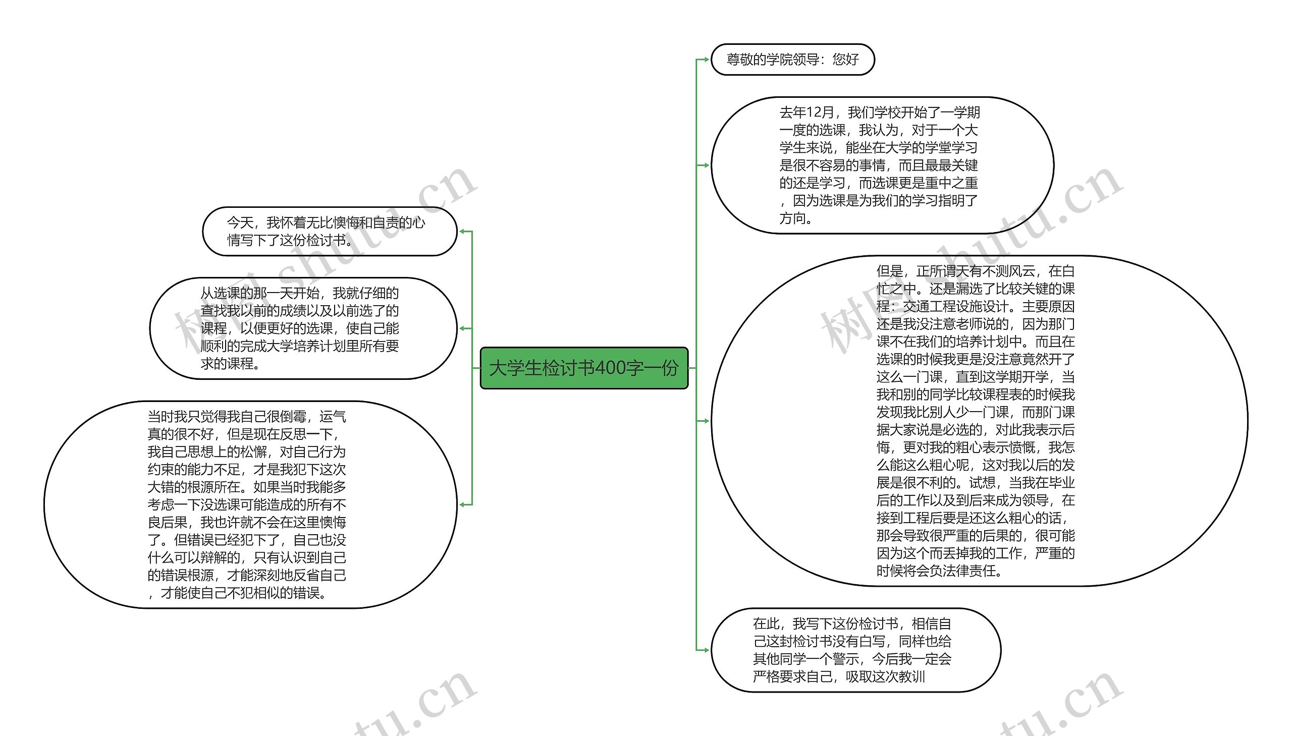 大学生检讨书400字一份