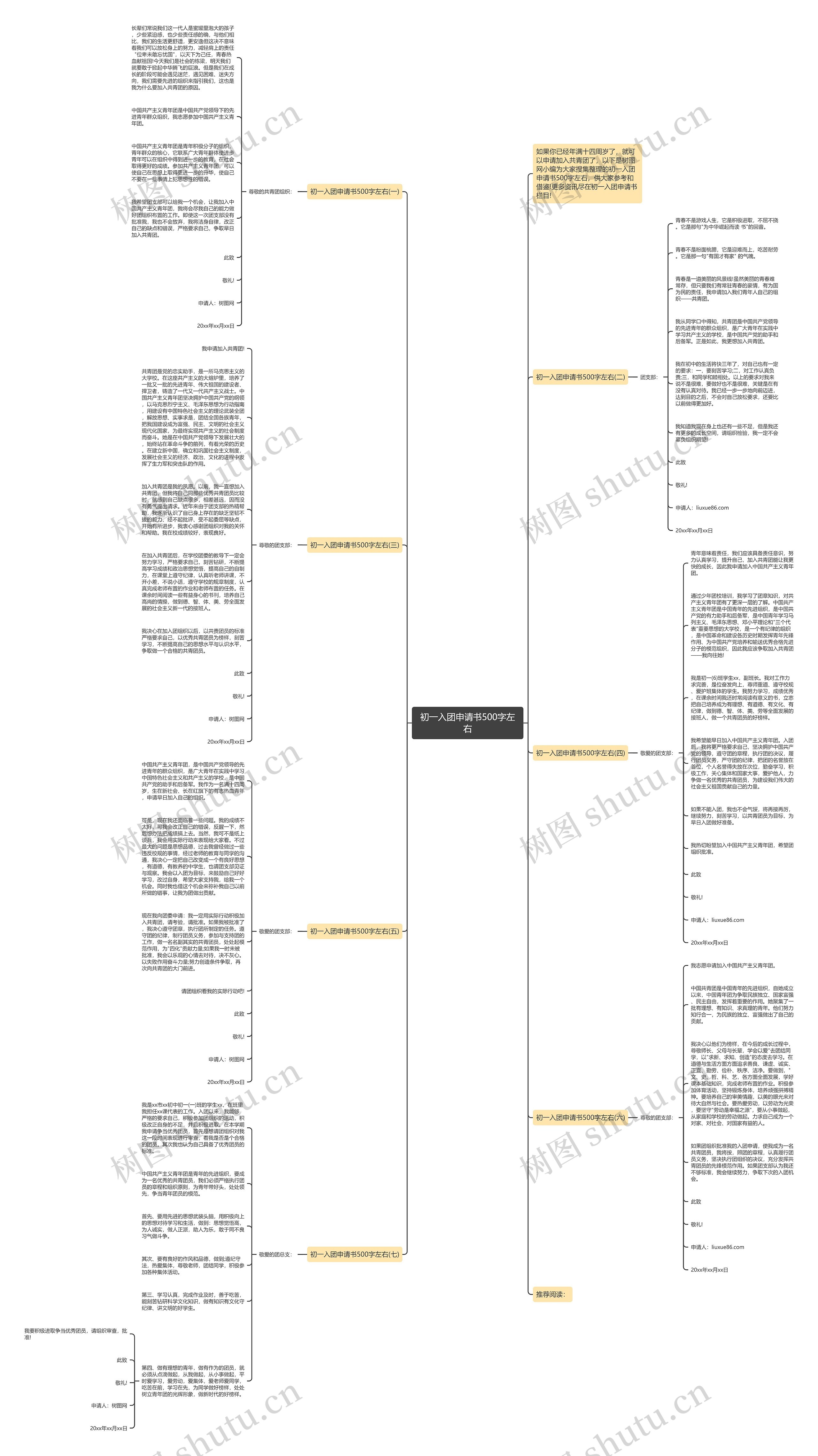 初一入团申请书500字左右思维导图