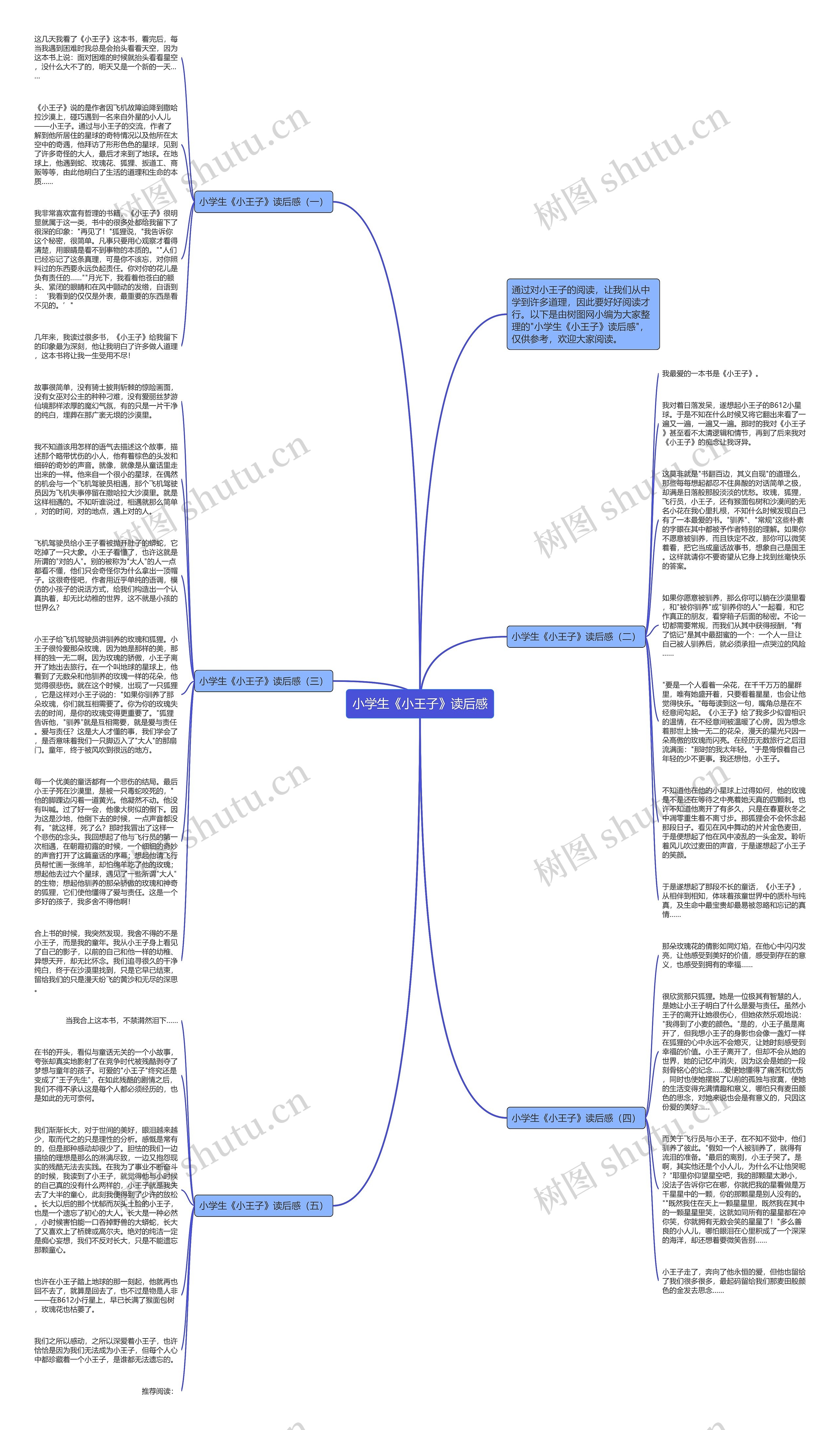 小学生《小王子》读后感思维导图
