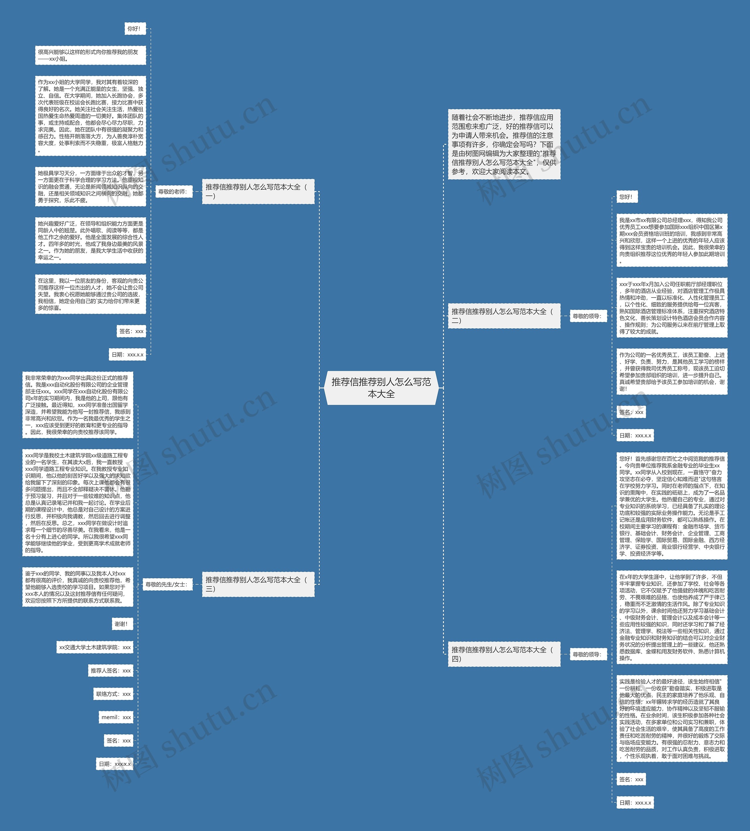 推荐信推荐别人怎么写范本大全思维导图