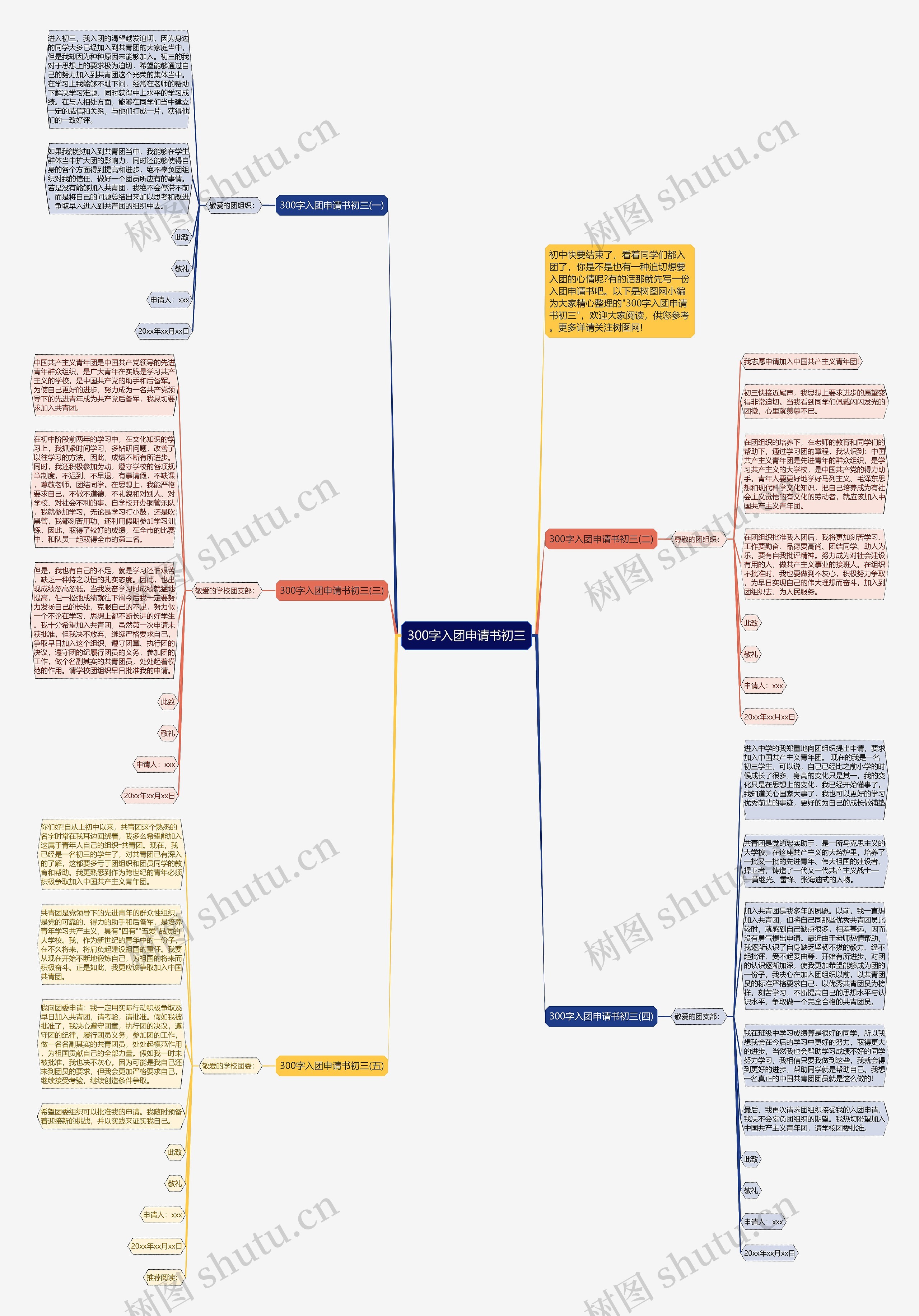 300字入团申请书初三思维导图