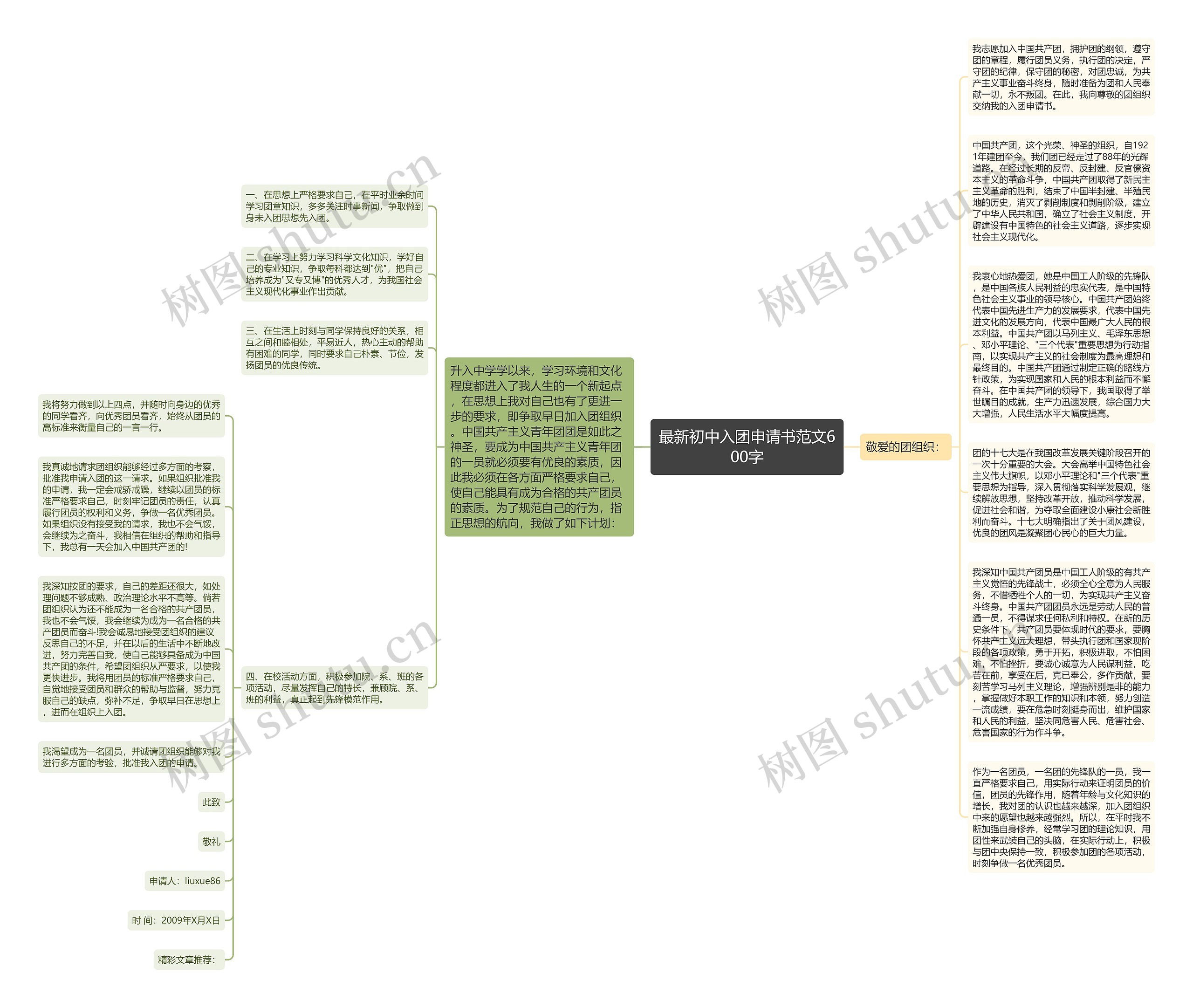 最新初中入团申请书范文600字思维导图