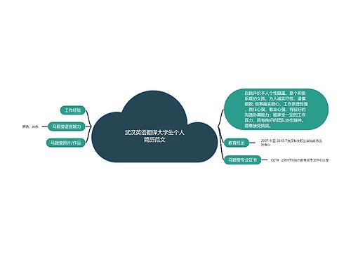 武汉英语翻译大学生个人简历范文