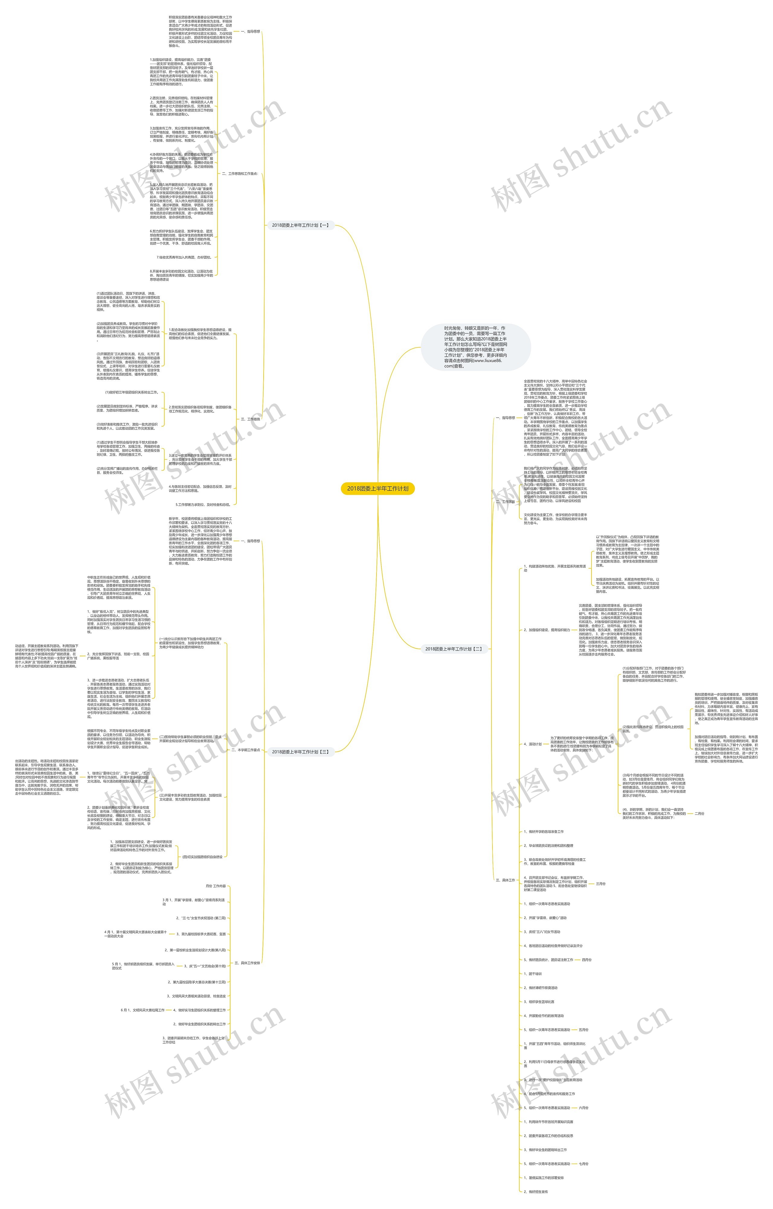 2018团委上半年工作计划思维导图