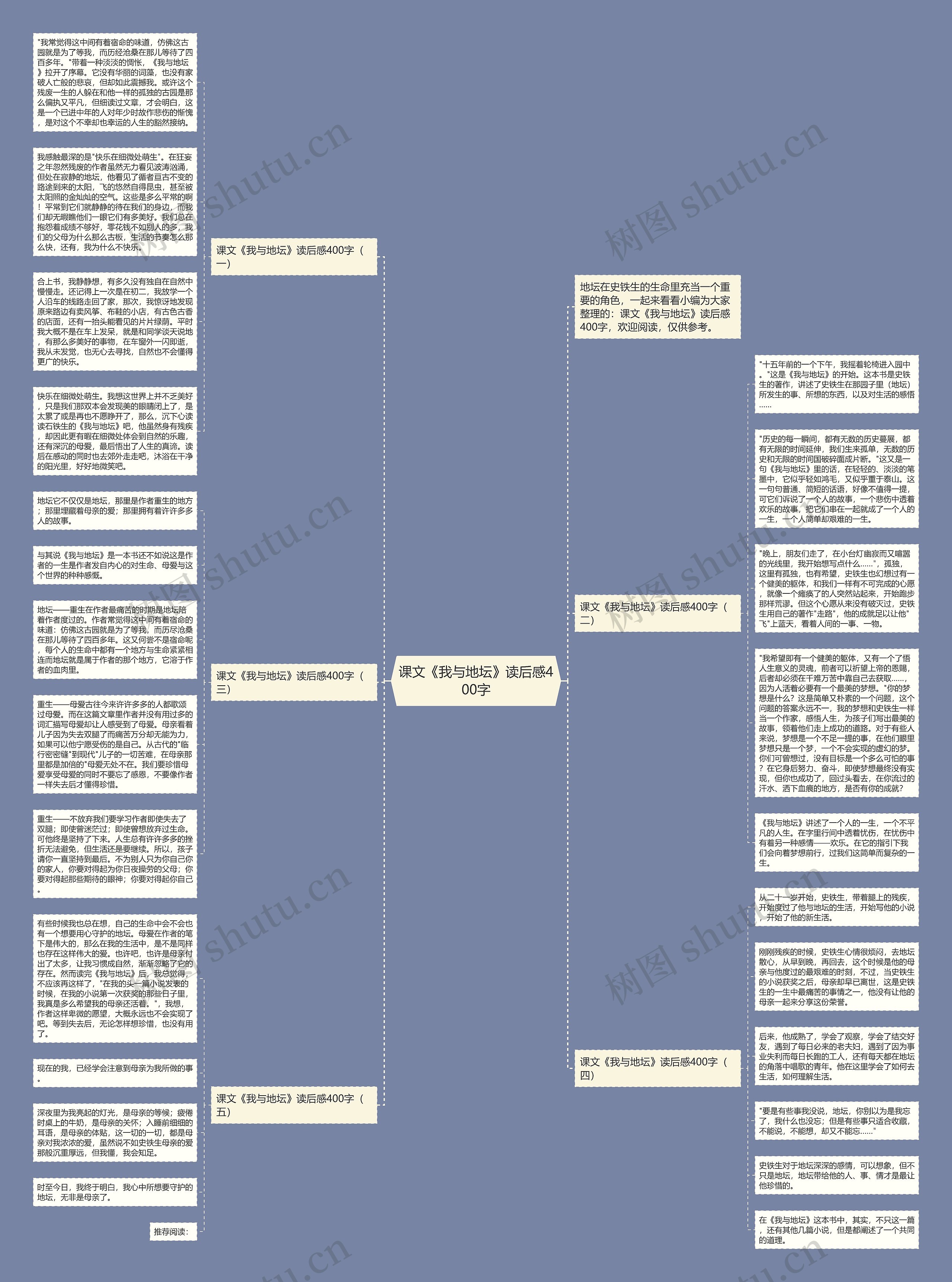 课文《我与地坛》读后感400字思维导图