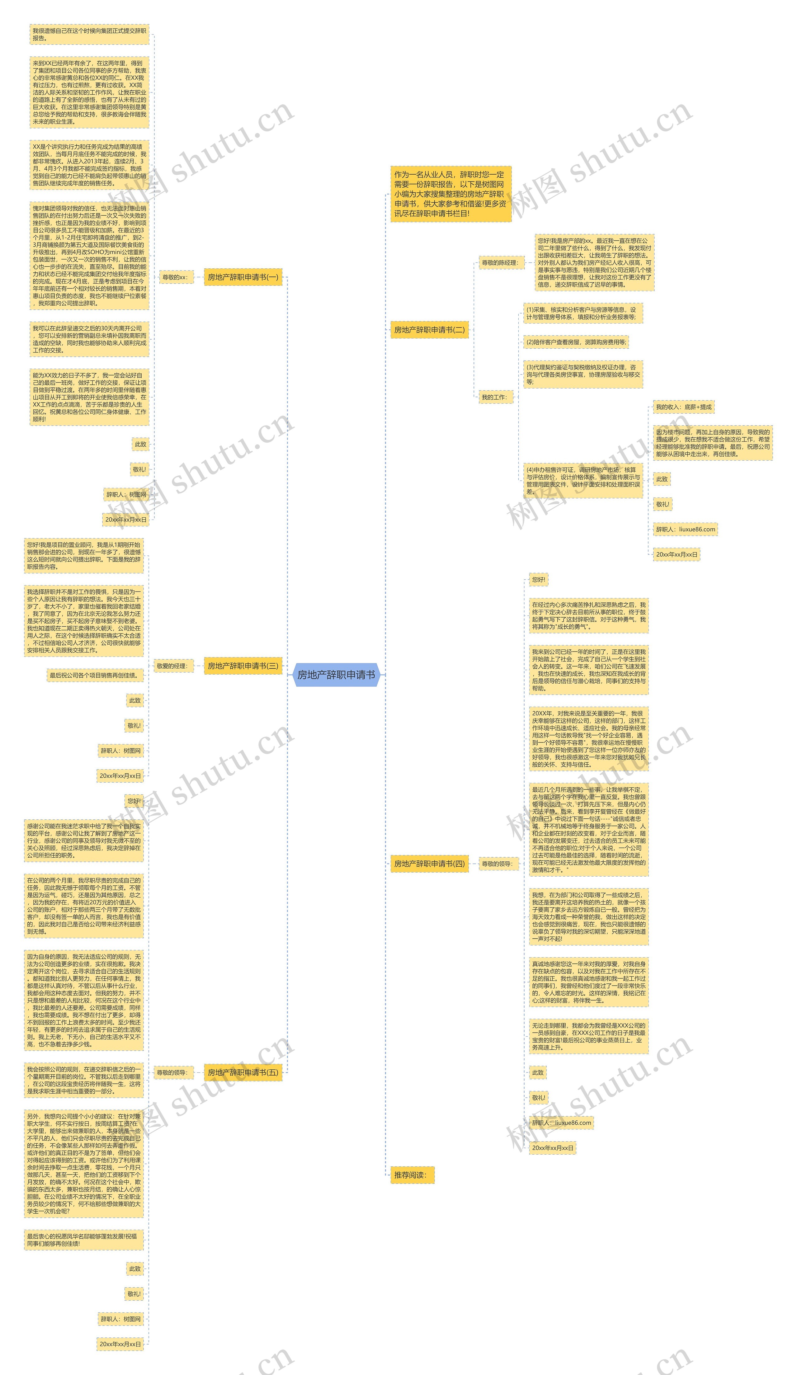 房地产辞职申请书思维导图