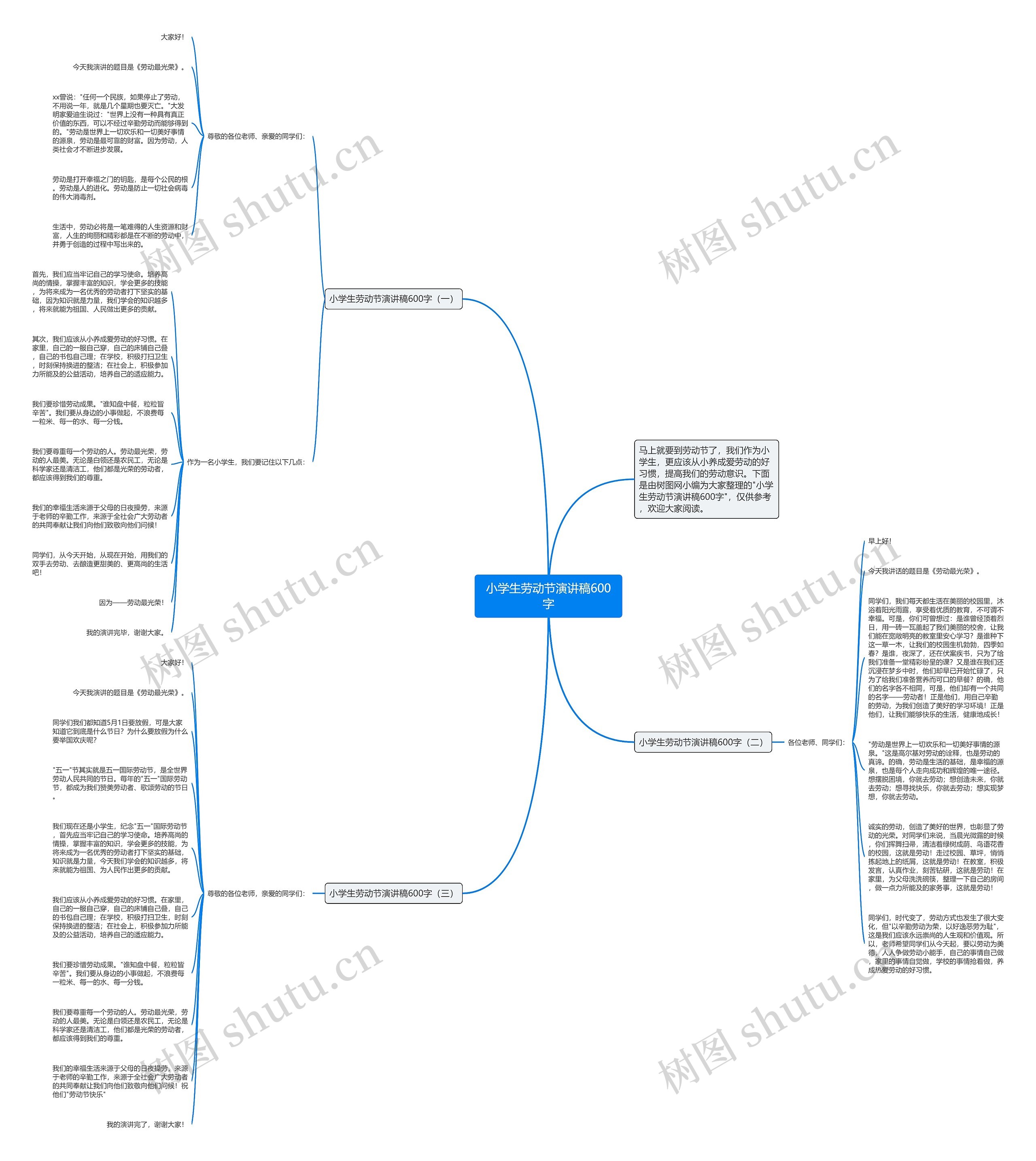 小学生劳动节演讲稿600字思维导图
