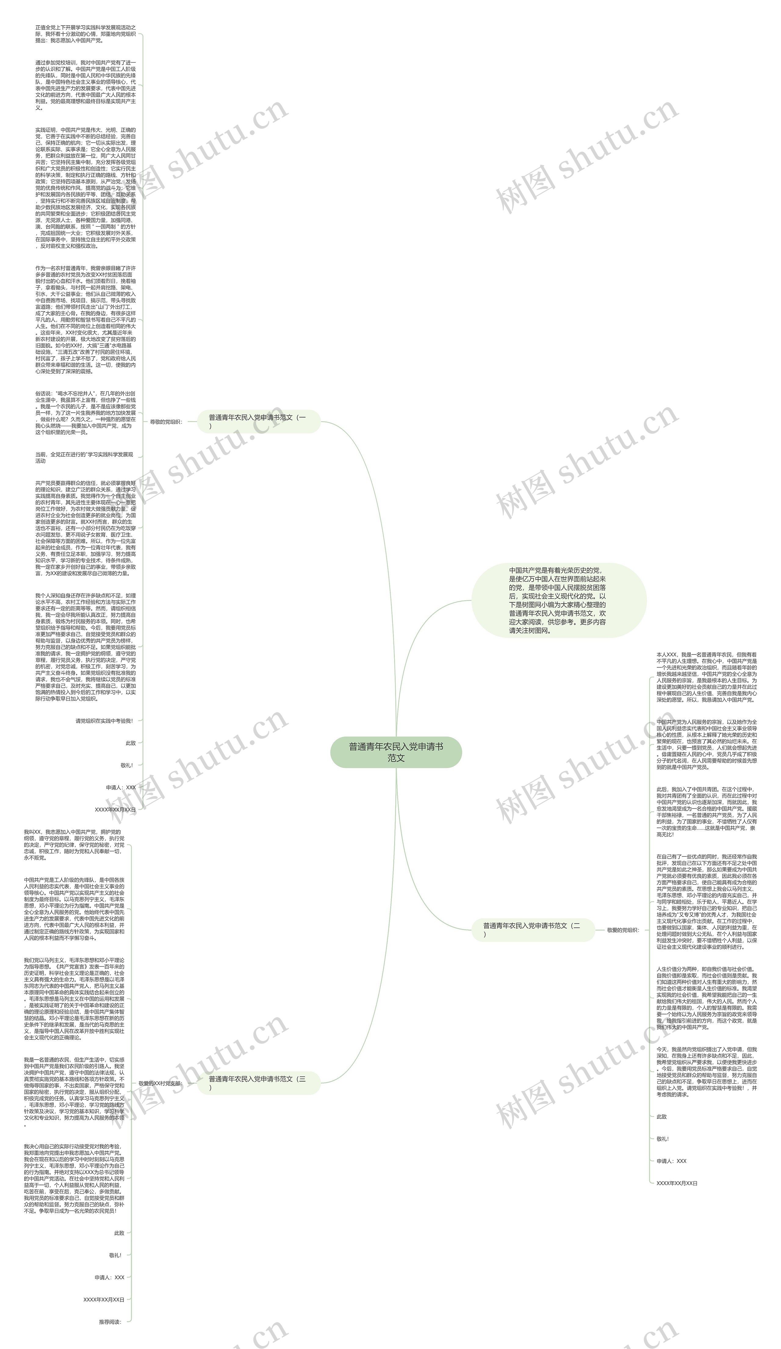 普通青年农民入党申请书范文思维导图