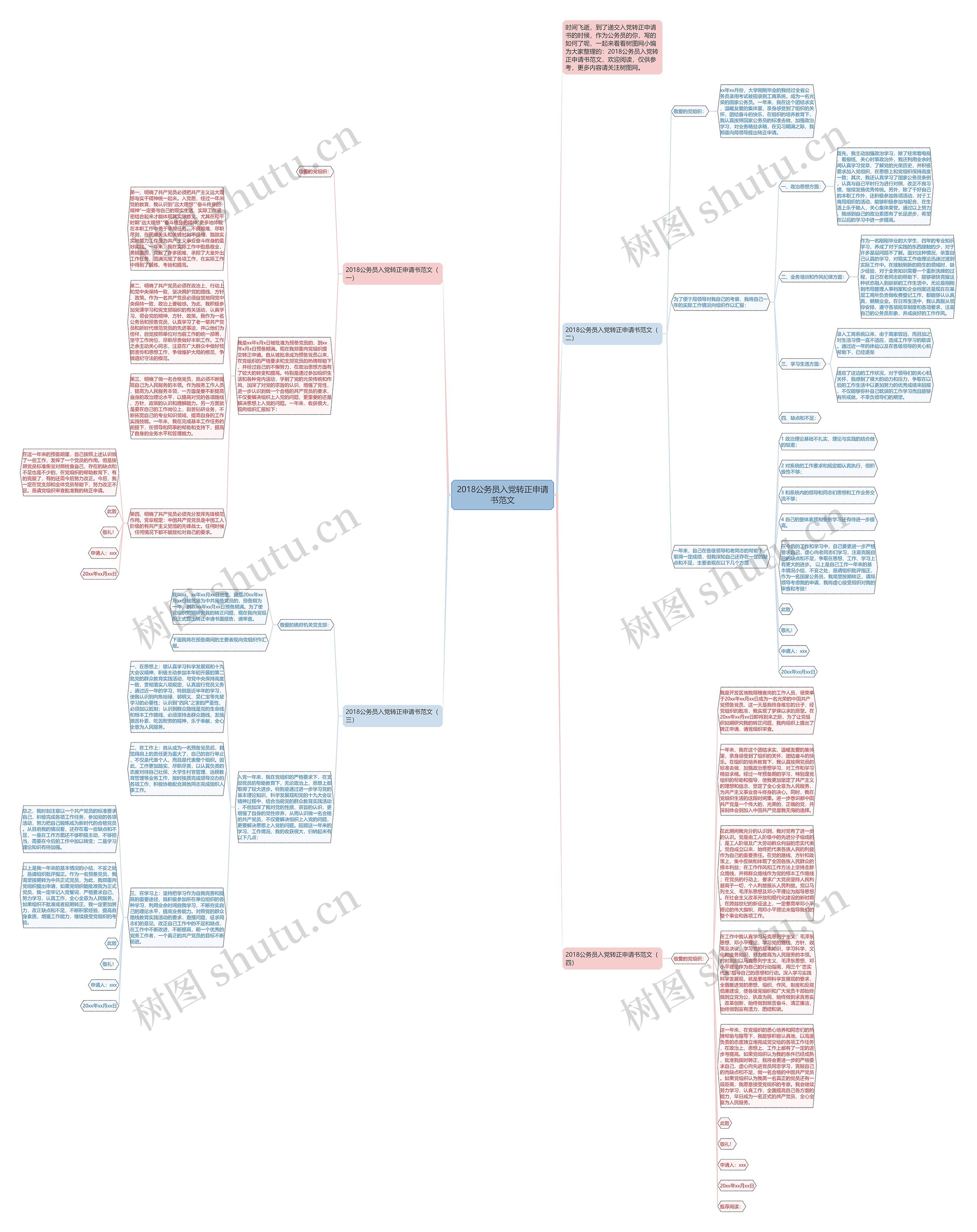 2018公务员入党转正申请书范文思维导图