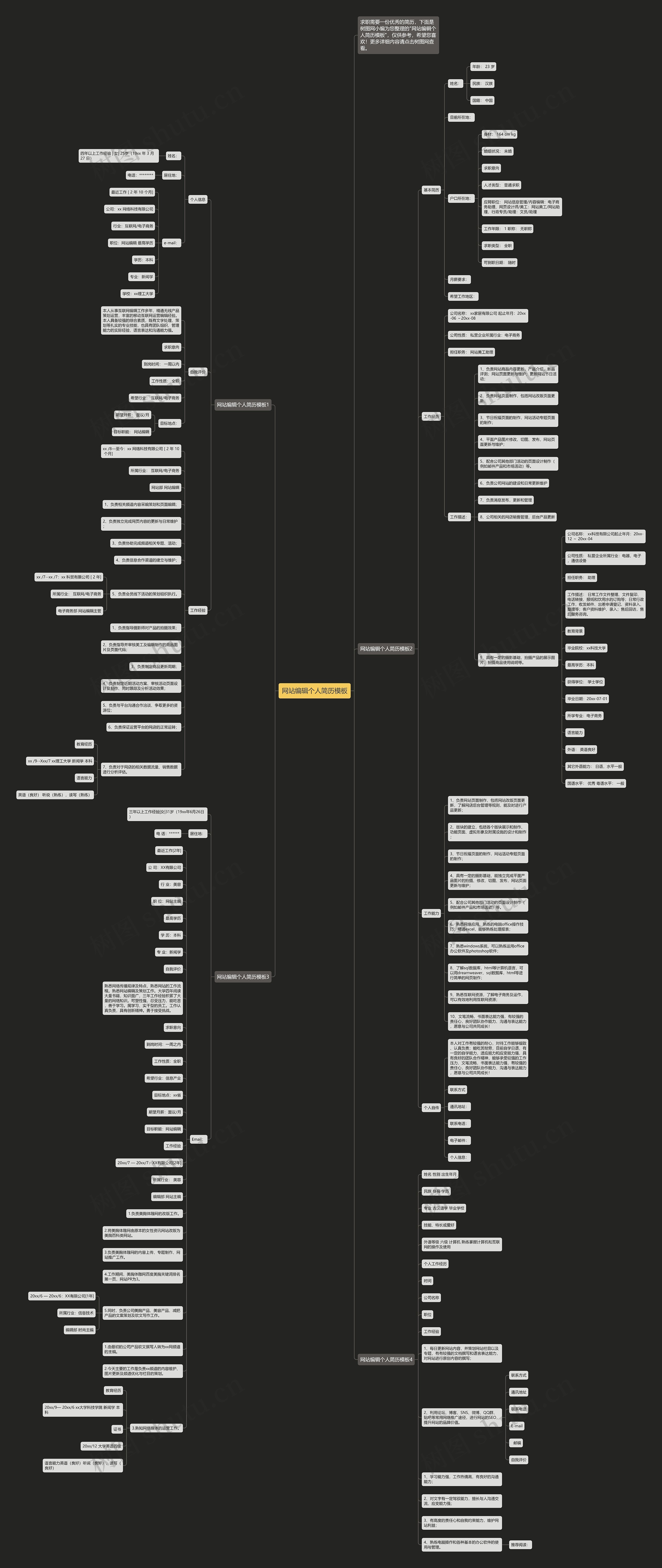 网站编辑个人简历思维导图
