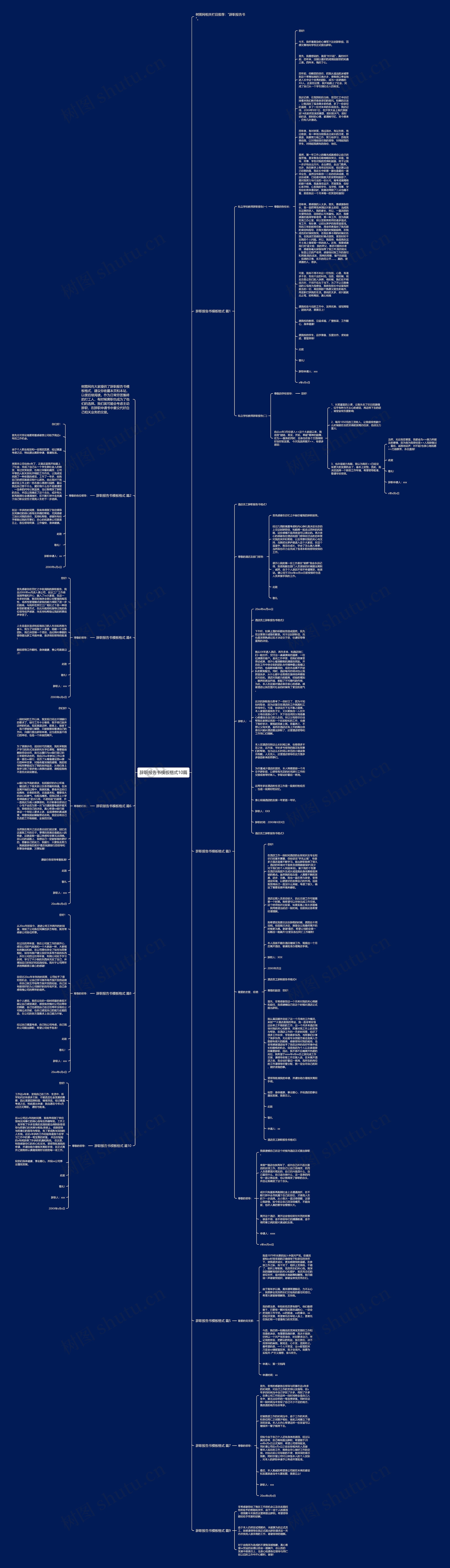 辞职报告书格式10篇思维导图