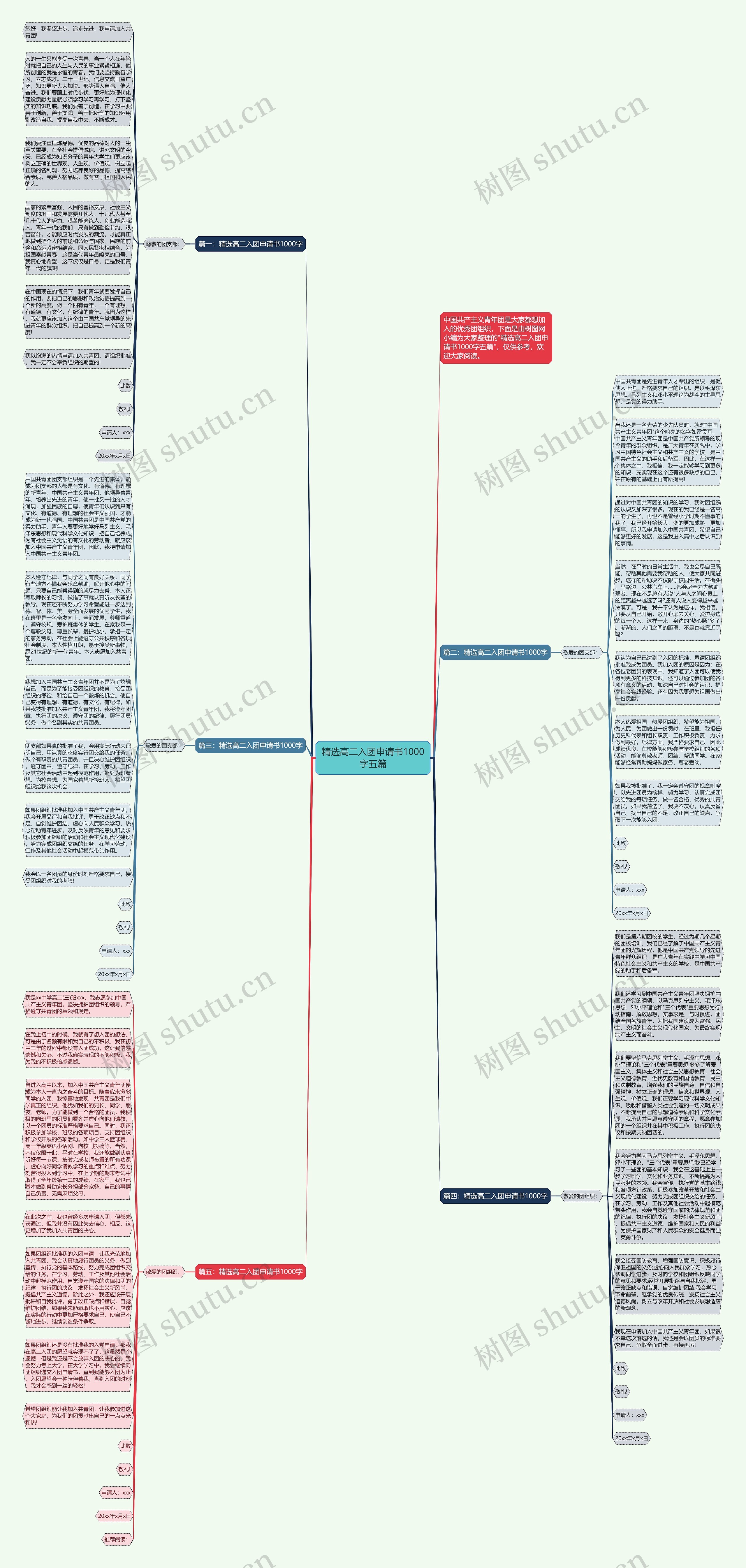 精选高二入团申请书1000字五篇思维导图