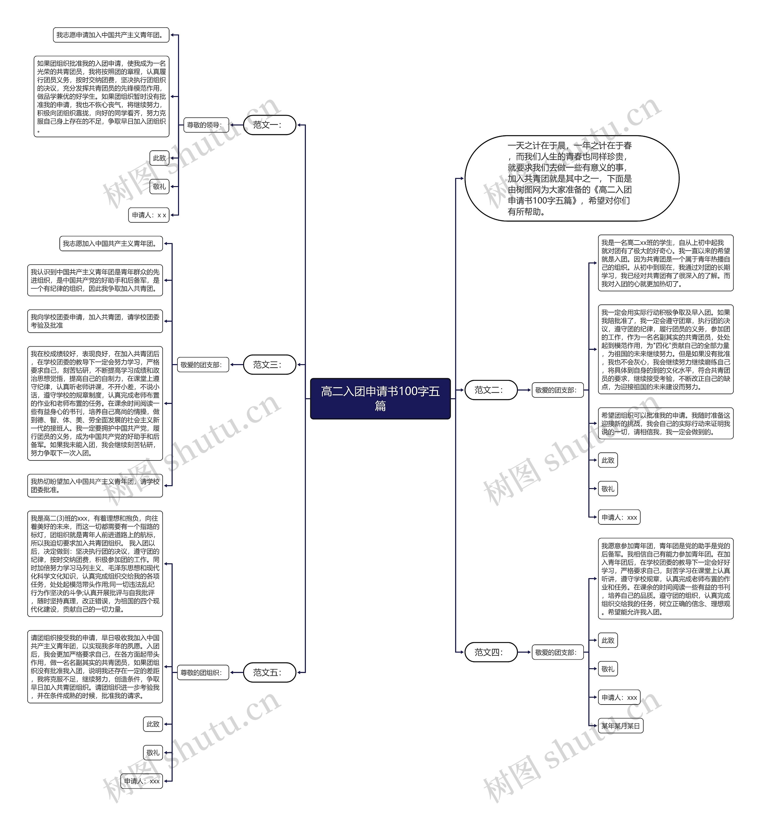 高二入团申请书100字五篇思维导图