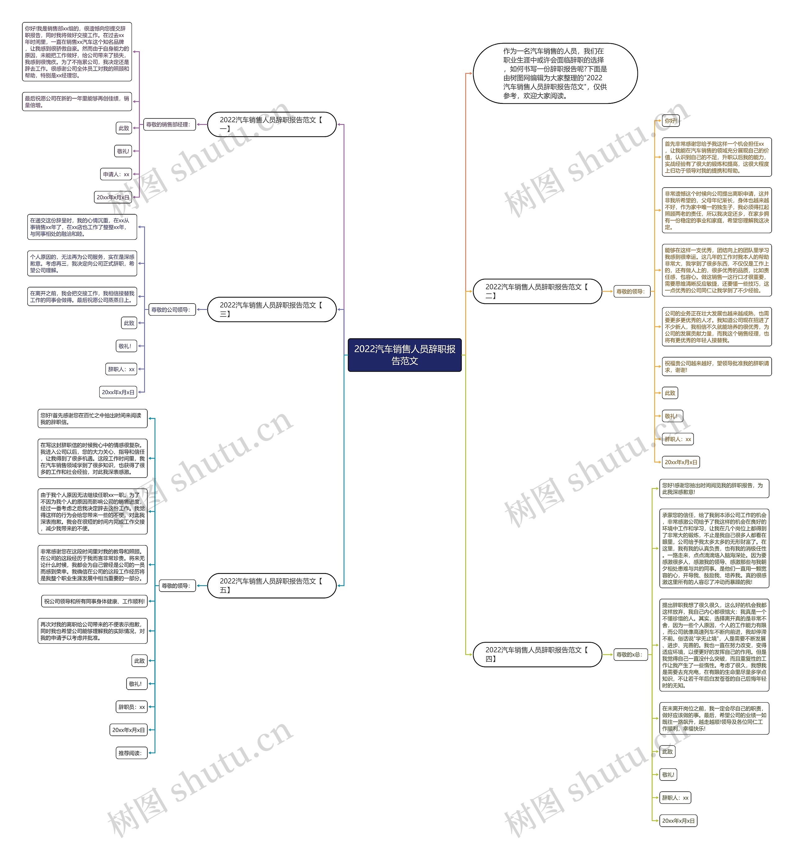 2022汽车销售人员辞职报告范文思维导图
